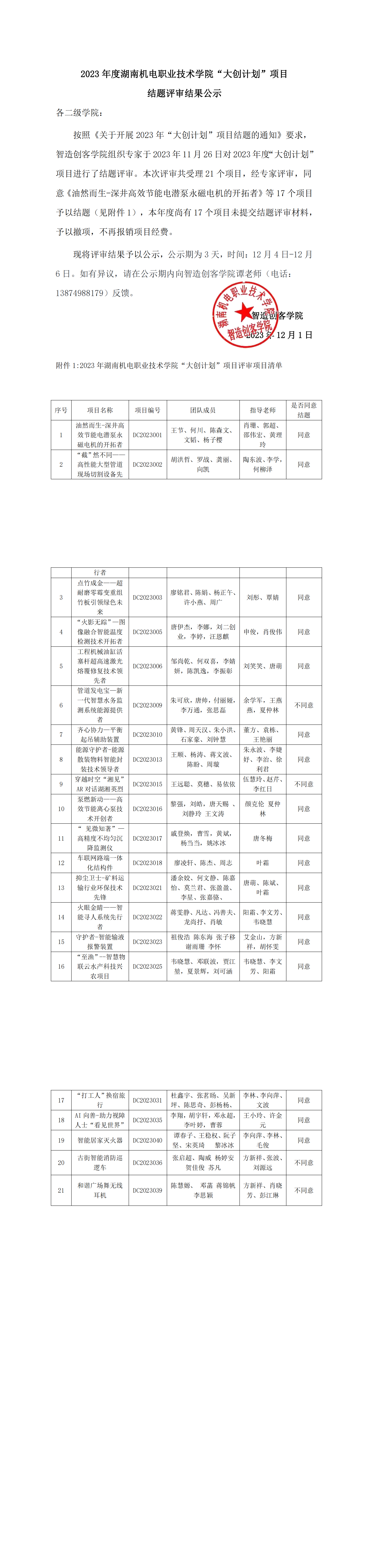 2023年度yl7703永利官网“大创计划”项目结题评审结果公示_00.png