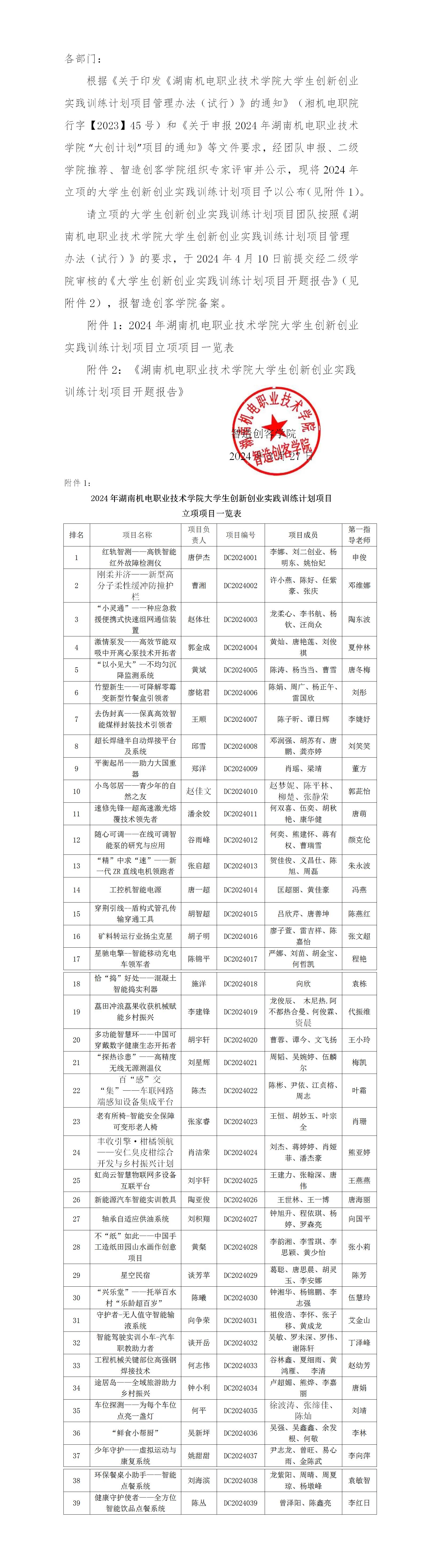 关于公布2024年yl7703永利官网大学生创新创业实践训练项目立项的通知_01.jpg