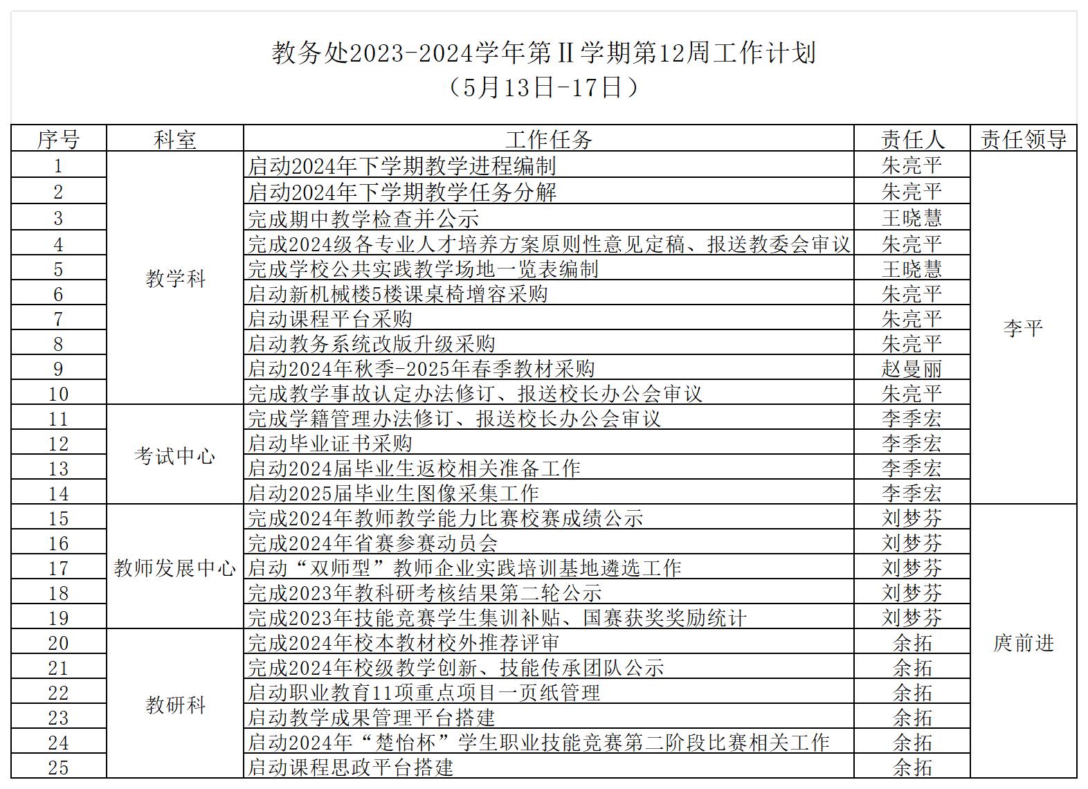 教务处2023-2024学年第Ⅱ学期第12周工作计划