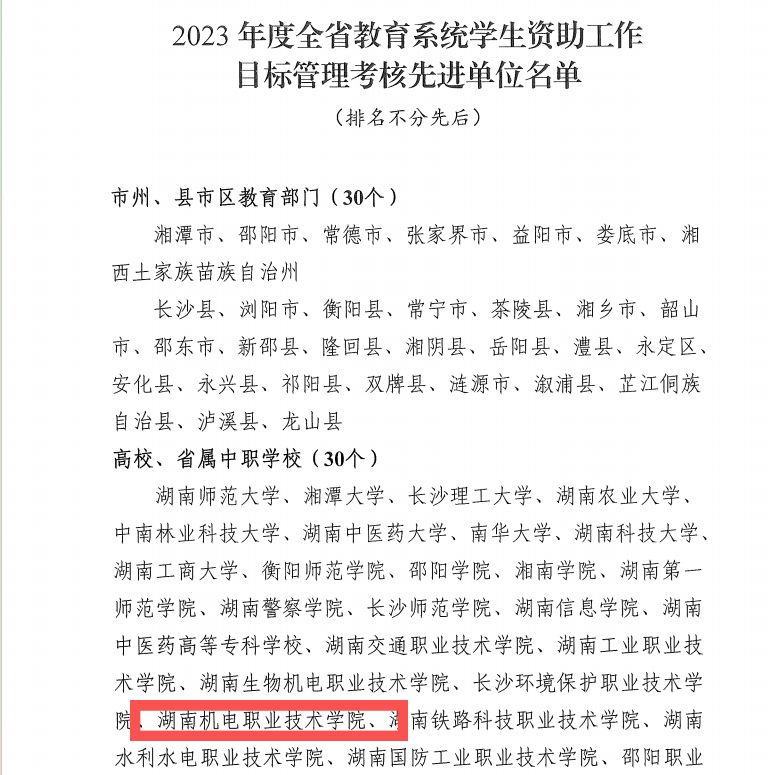 我校获2023年全省教育系统学生资助工作通报表扬2.png