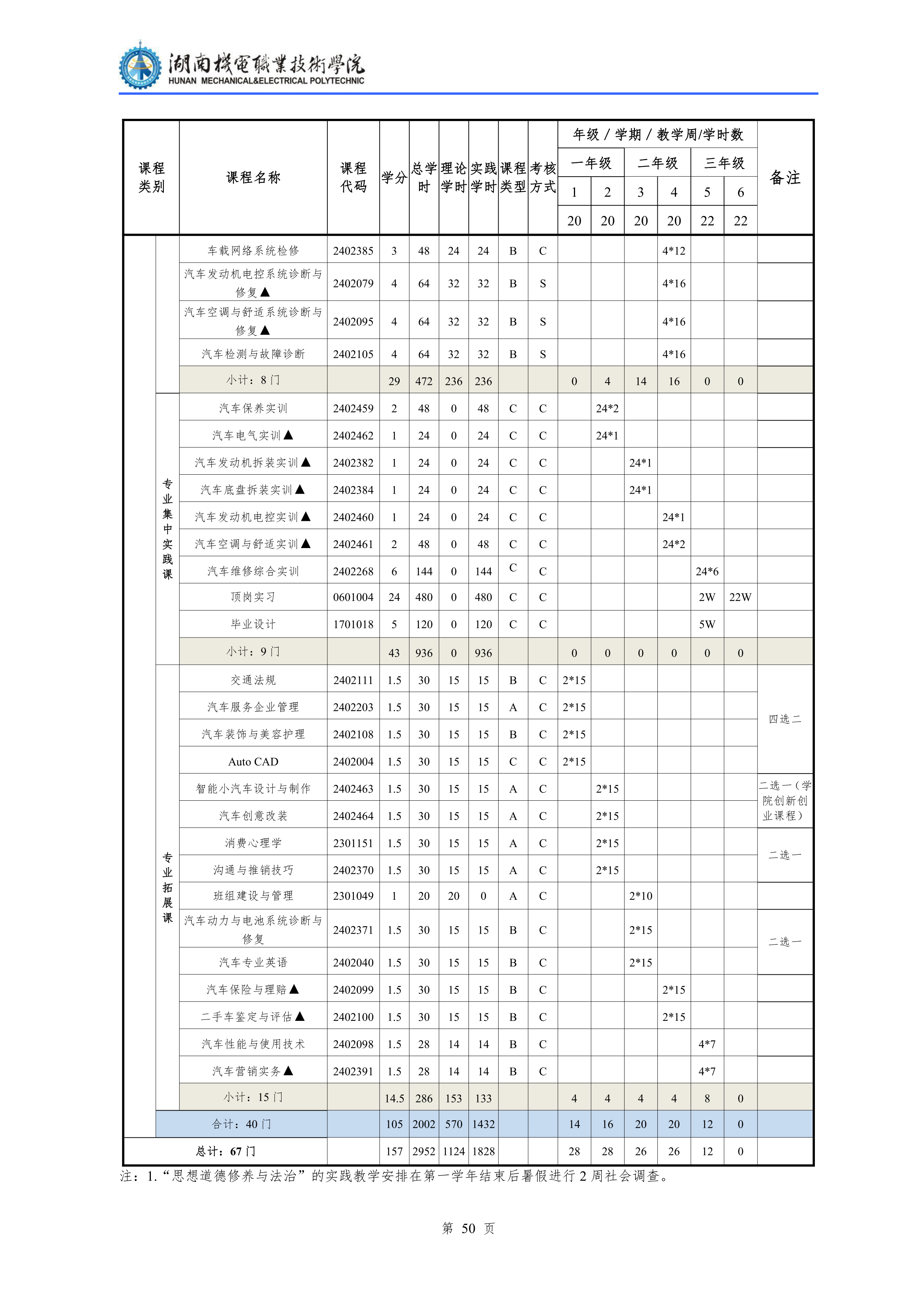 2021级汽车检测与维修技术专业人才培养方案1113_52.png