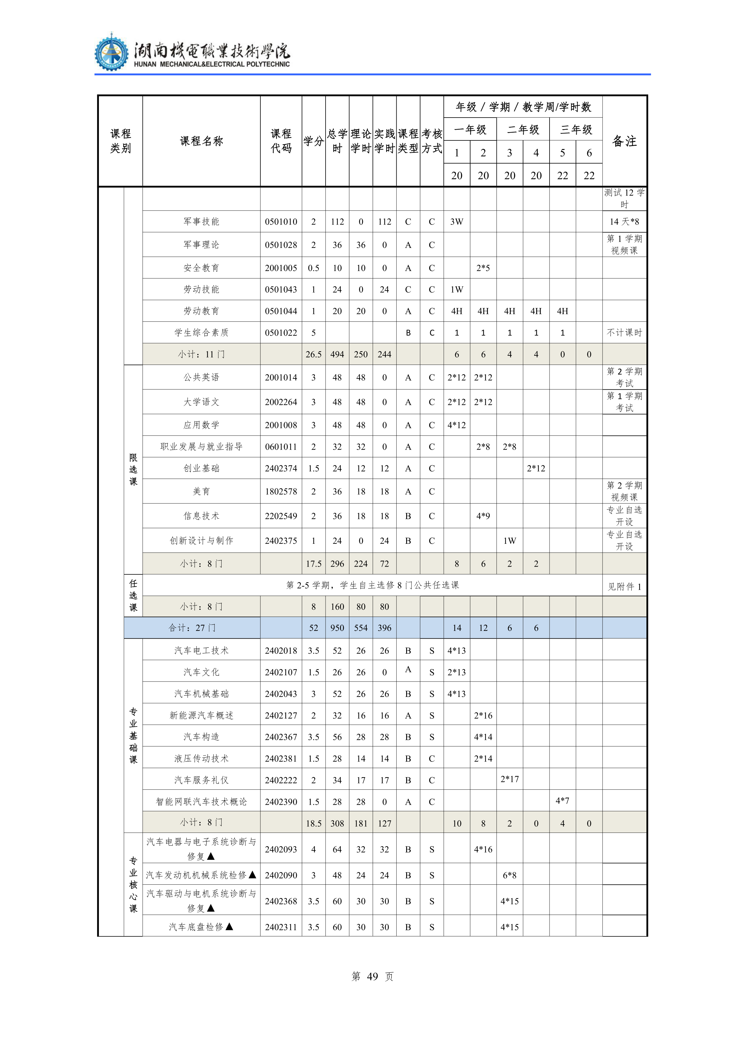 2021级汽车检测与维修技术专业人才培养方案1113_51.png