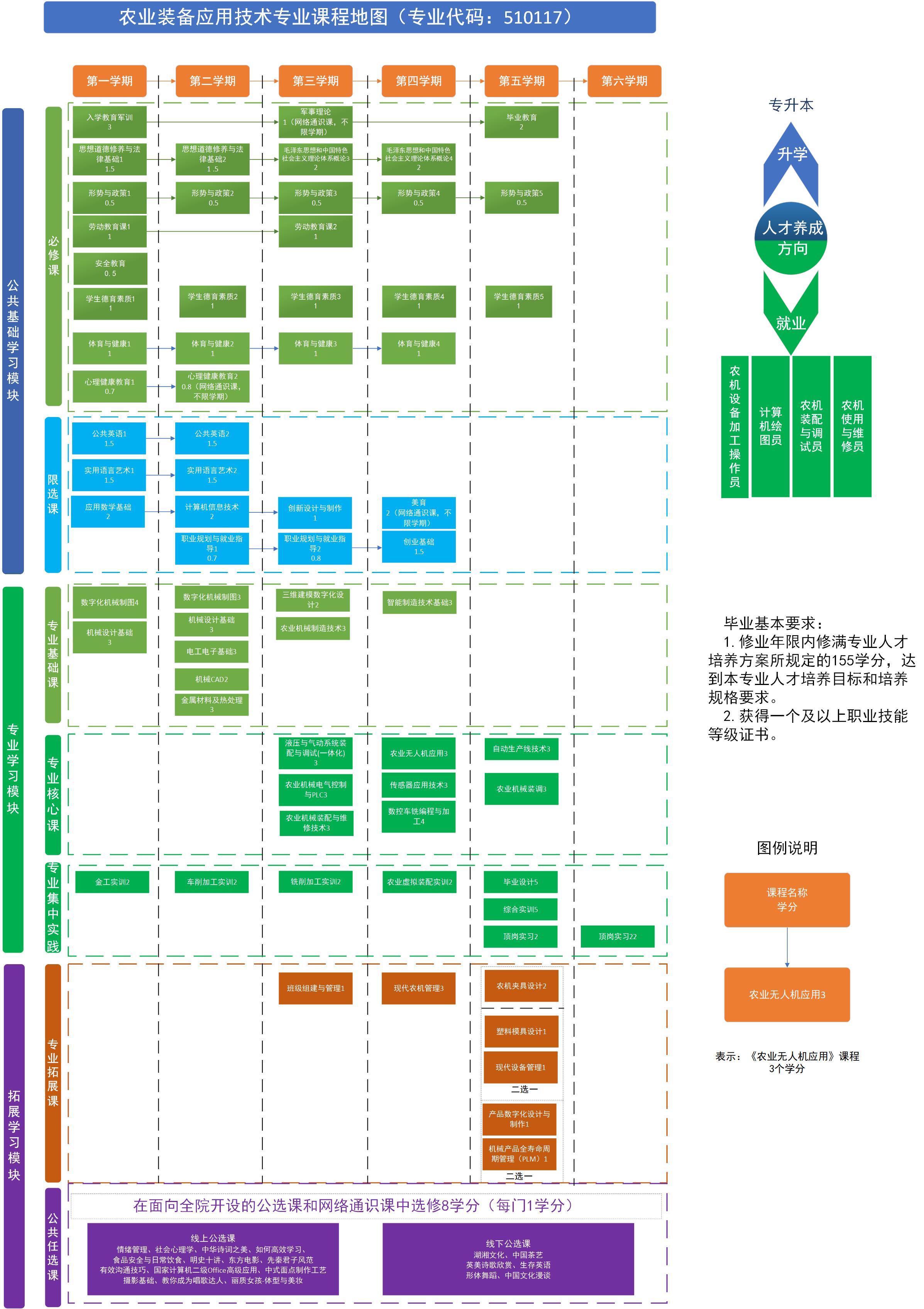 农业装备应用技术课程地图2.jpg