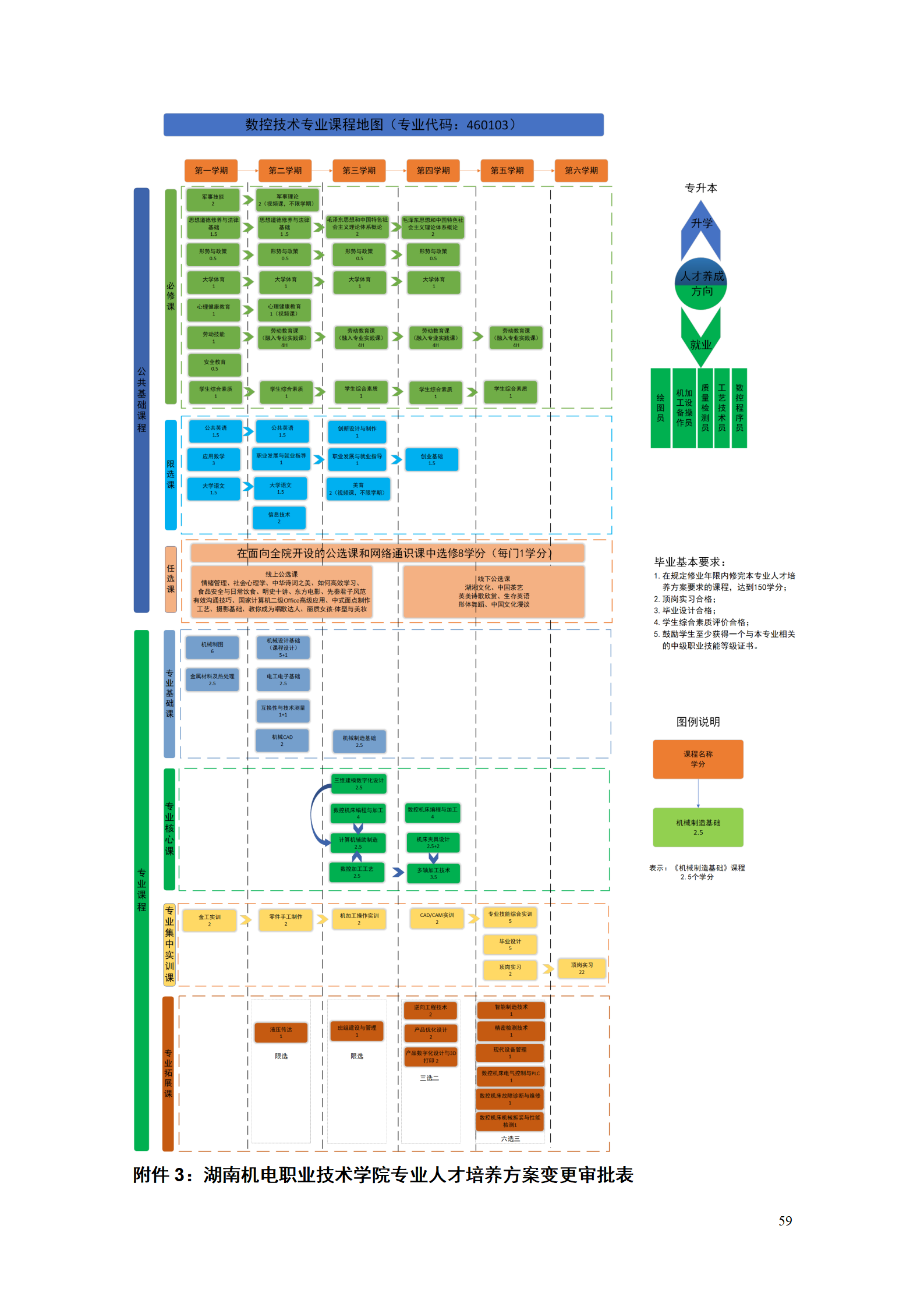 yl7703永利官网2021级数控技术专业人才培养方案92_61.png