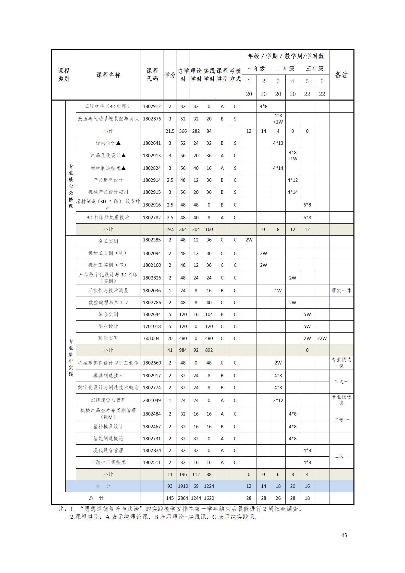 aaaayl7703永利官网2021级增材制造技术专业人才培养方案20210914_45.jpg