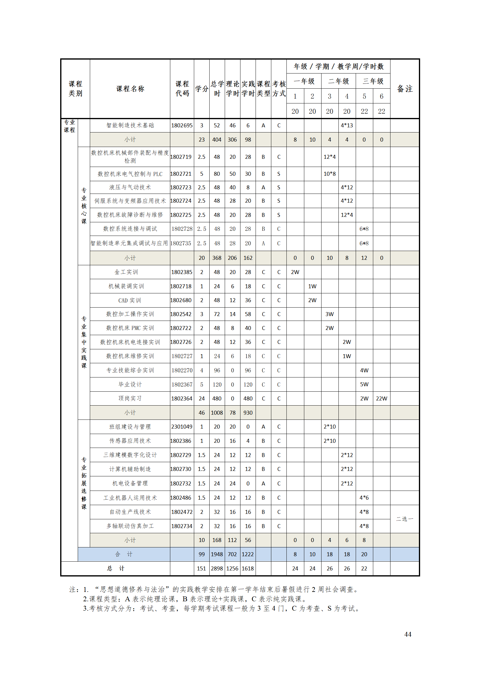 yl7703永利官网2021级智能制造装备技术专业人才培养方案7.30_46.png