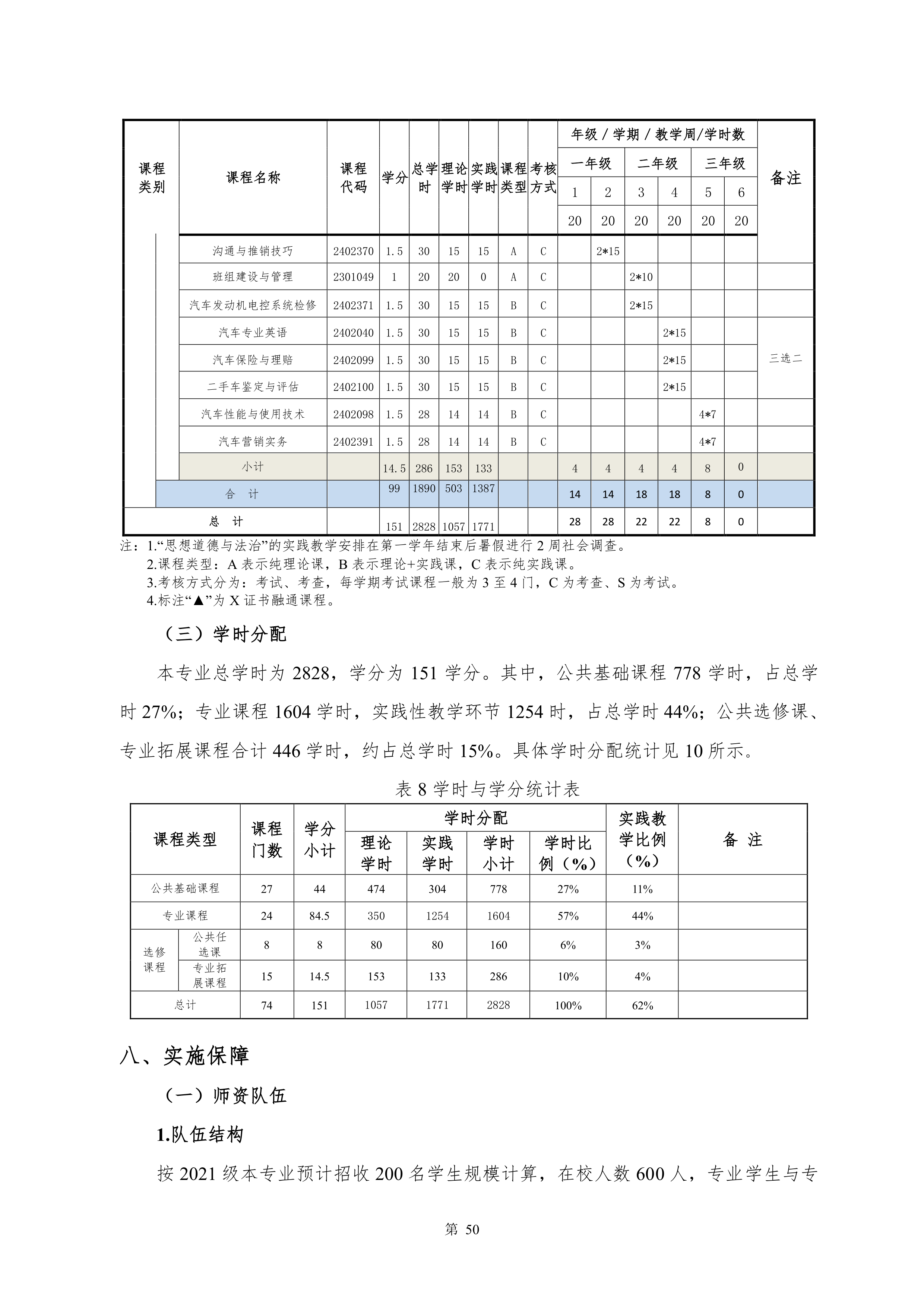 yl7703永利官网2021级新能源汽车技术专业人才培养方案(0917)_52.png