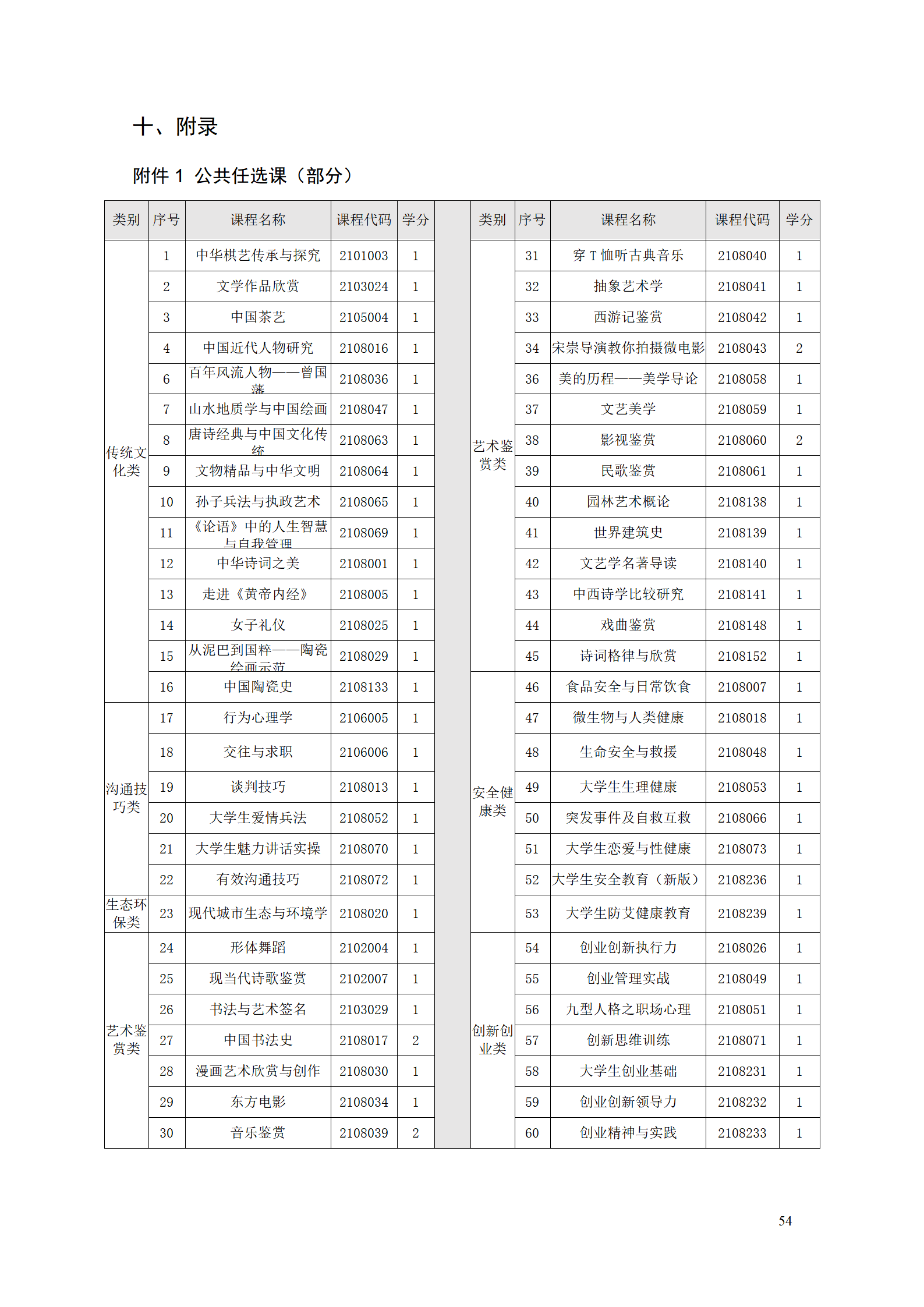 yl7703永利官网2021级工业工程技术专业人才培养方案0728_56.png