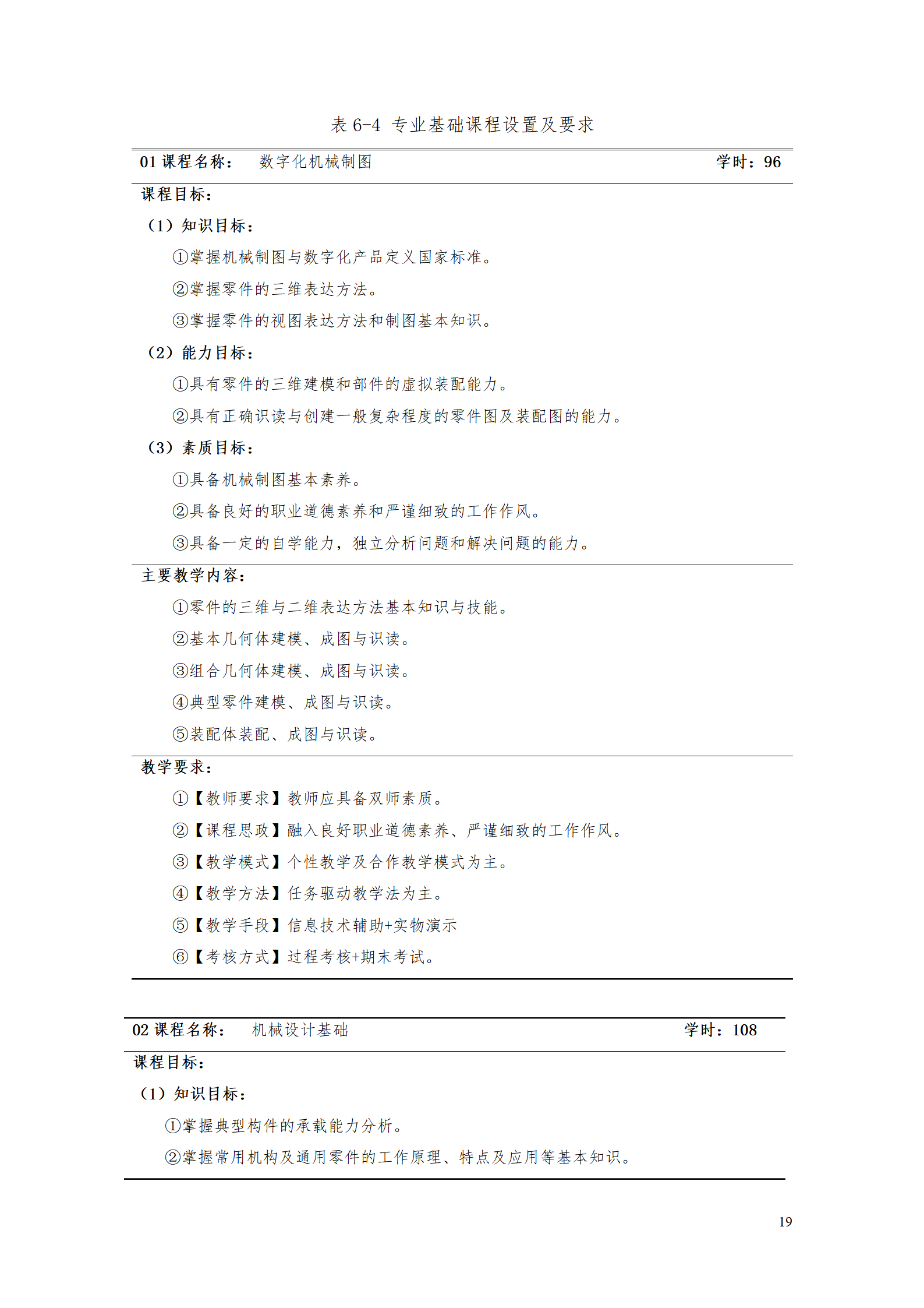 AAAAyl7703永利官网2021级数字化设计与制造技术专业人才培养方案20210728_21.png