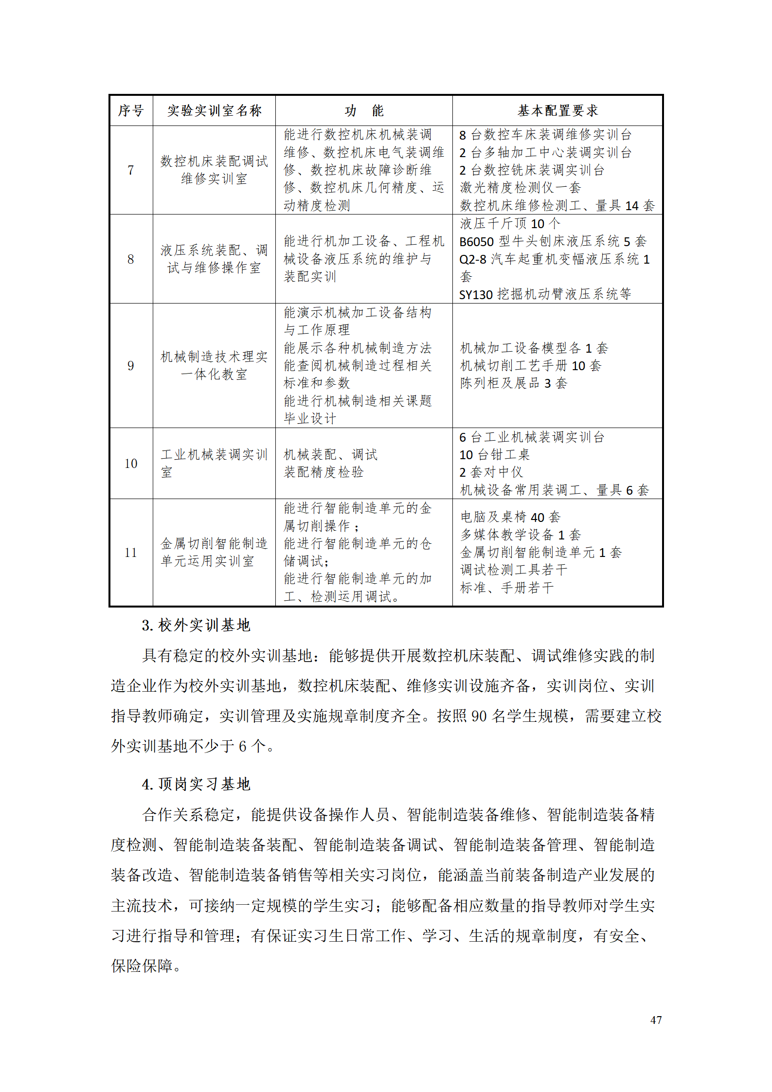 yl7703永利官网2021级智能制造装备技术专业人才培养方案7.30_49.png