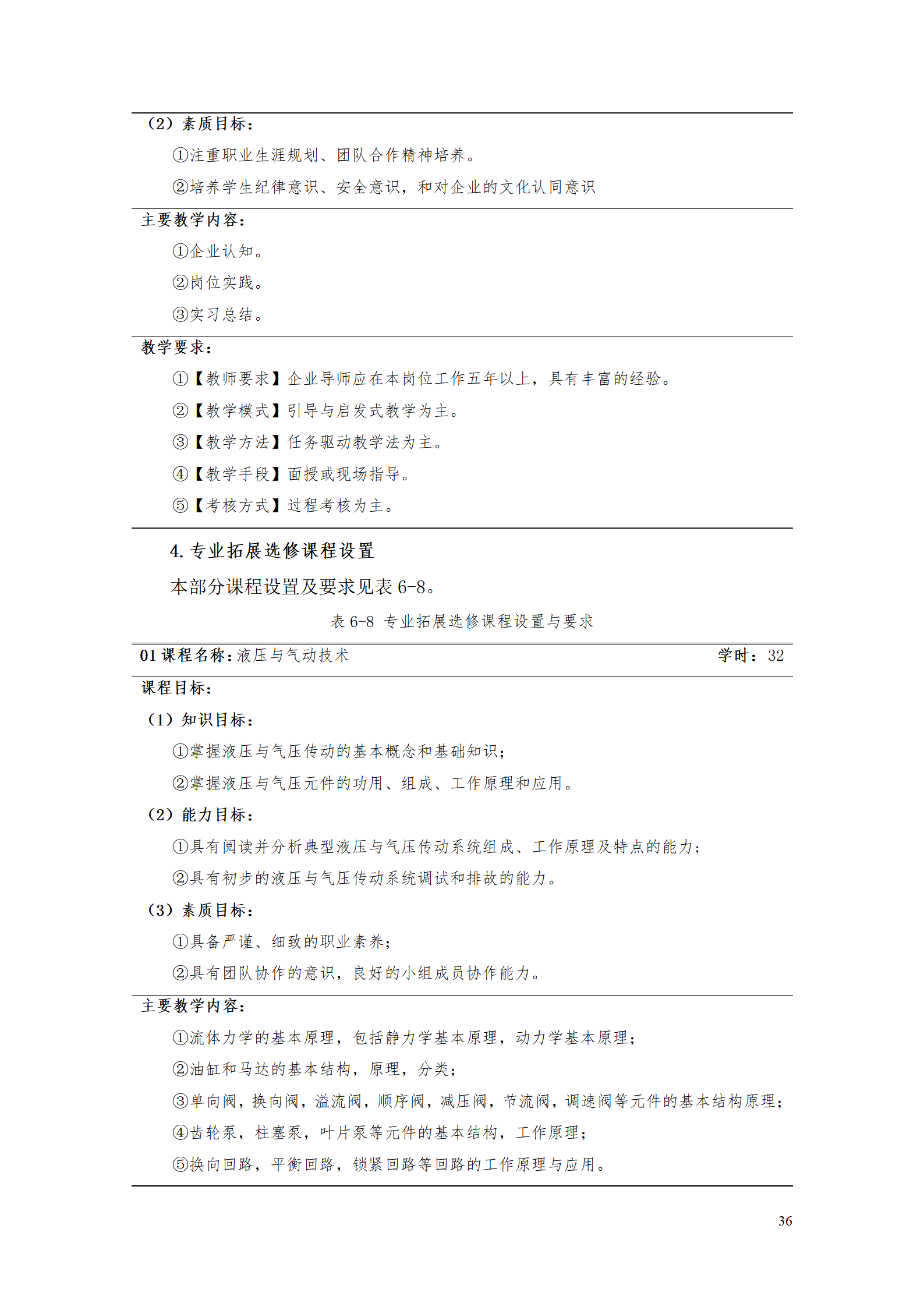 yl7703永利官网2021级数控技术专业人才培养方案92_38.png