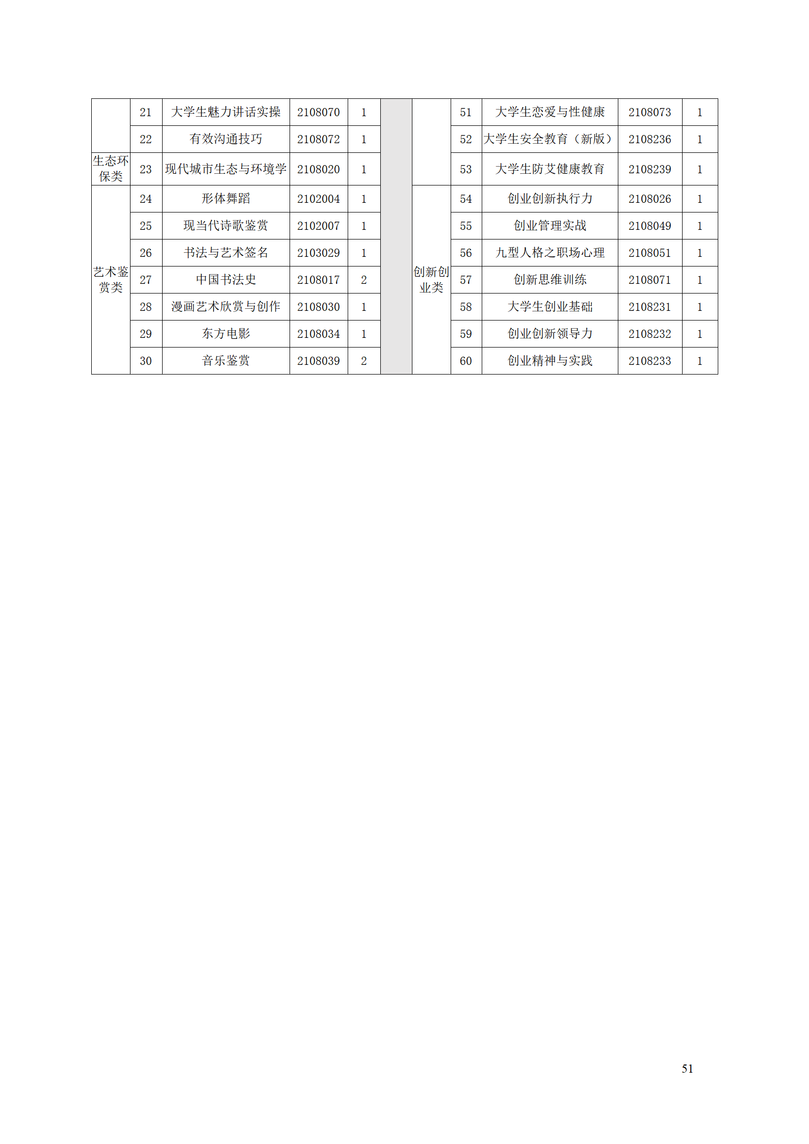 yl7703永利官网2021级智能制造装备技术专业人才培养方案7.30_53.png