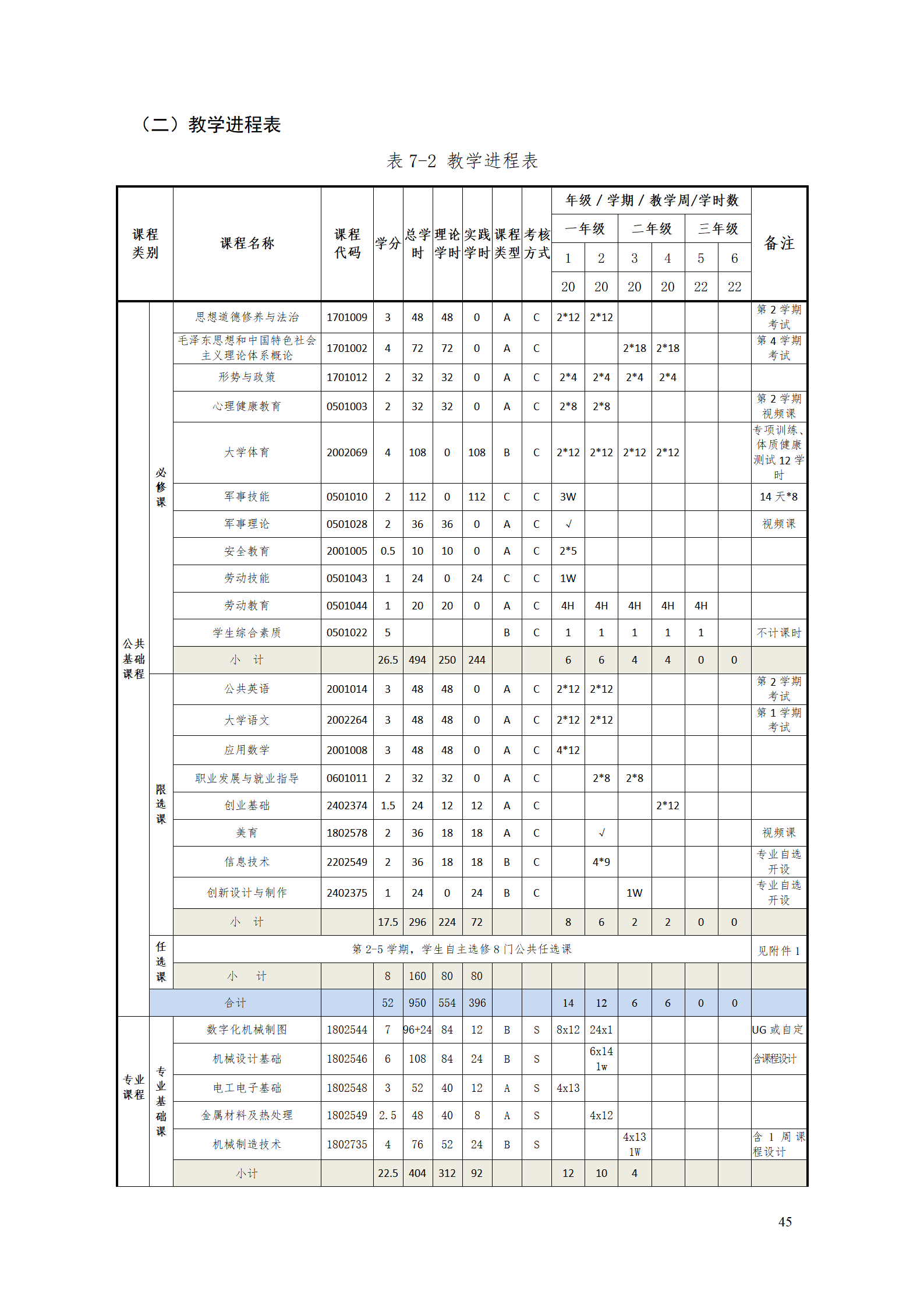 yl7703永利官网2021级工业工程技术专业人才培养方案0728_47.png