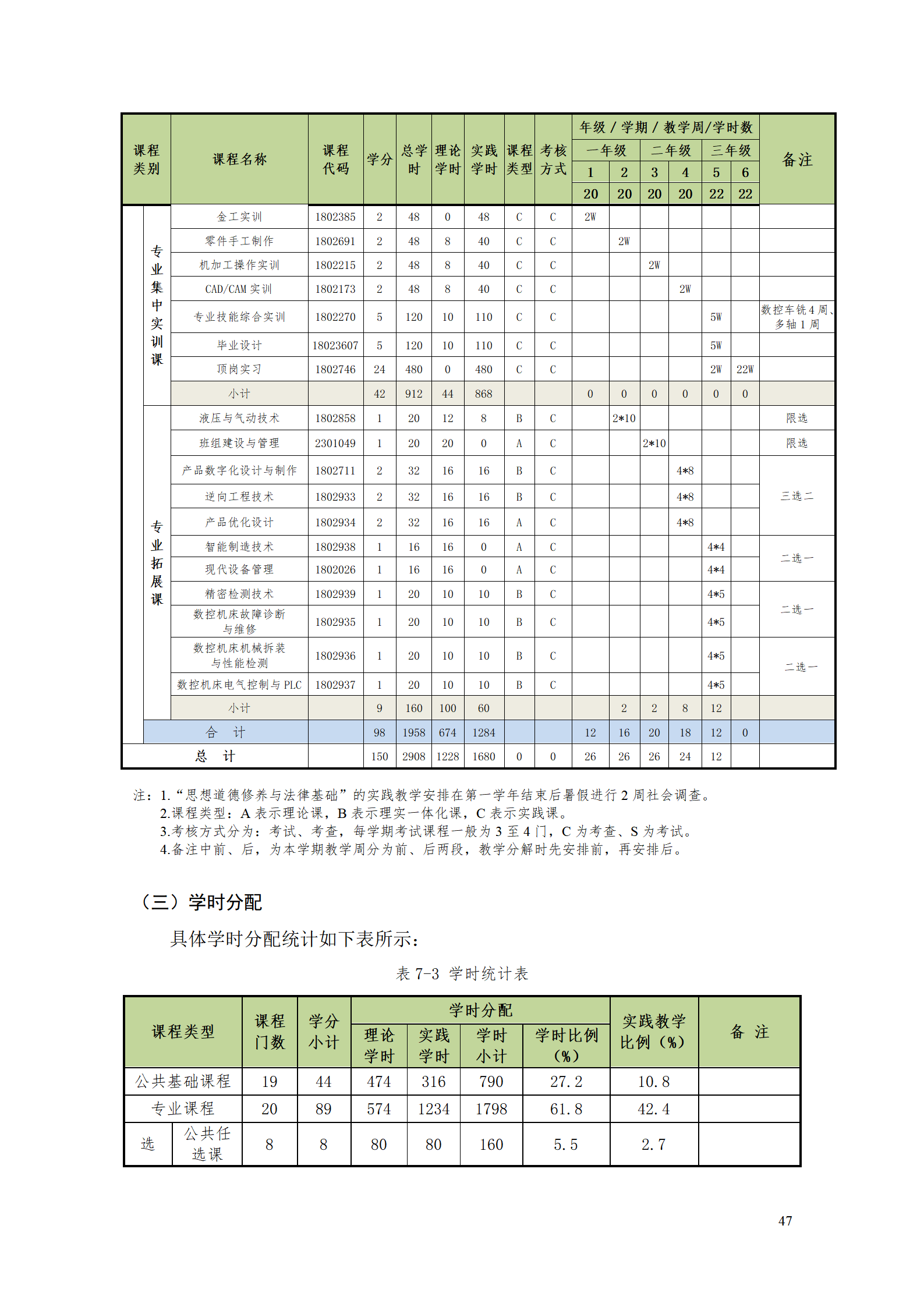 yl7703永利官网2021级数控技术专业人才培养方案92_49.png