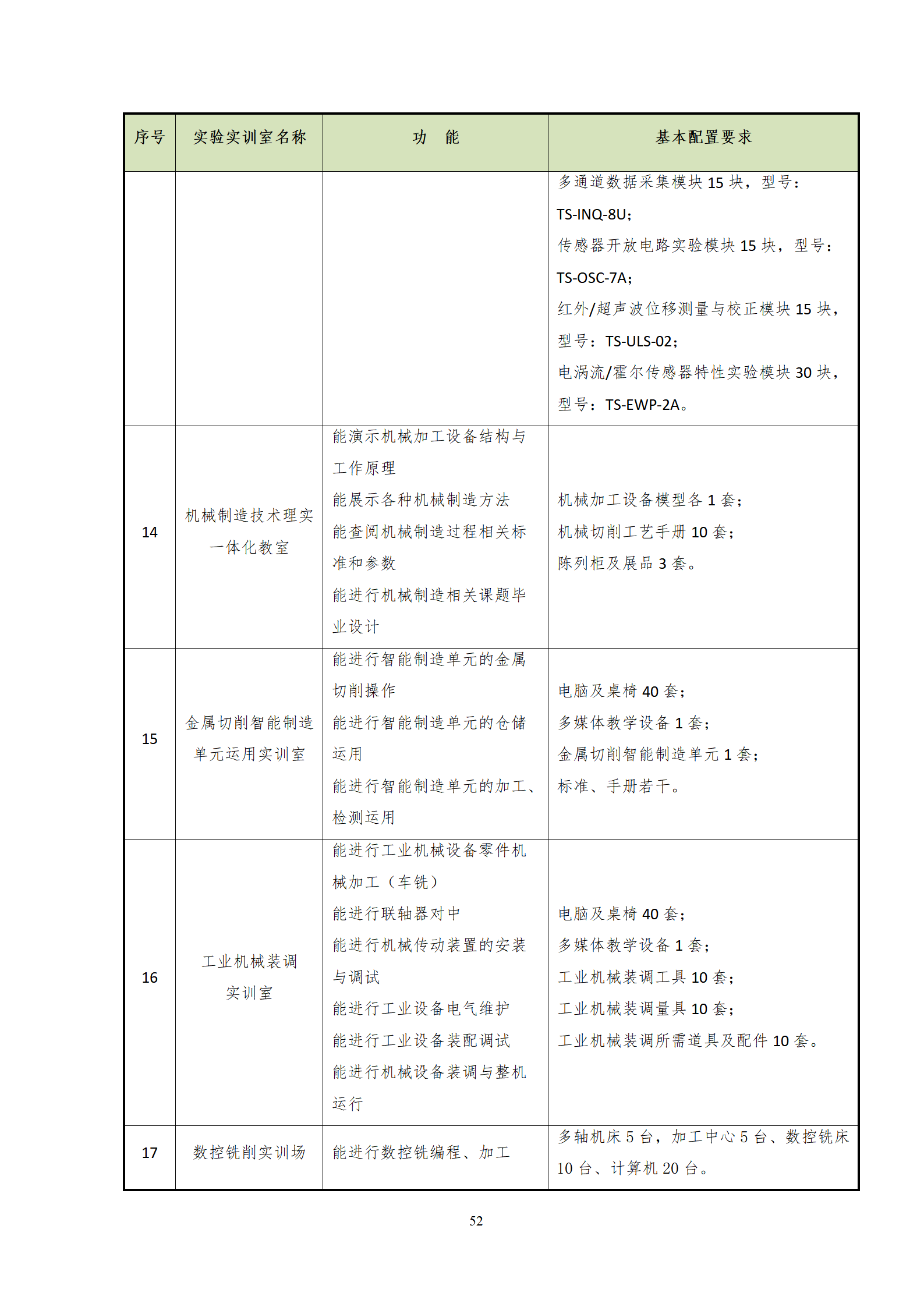 20210730yl7703永利官网2021级机械制造及自动化专业人才培养方案_54.png