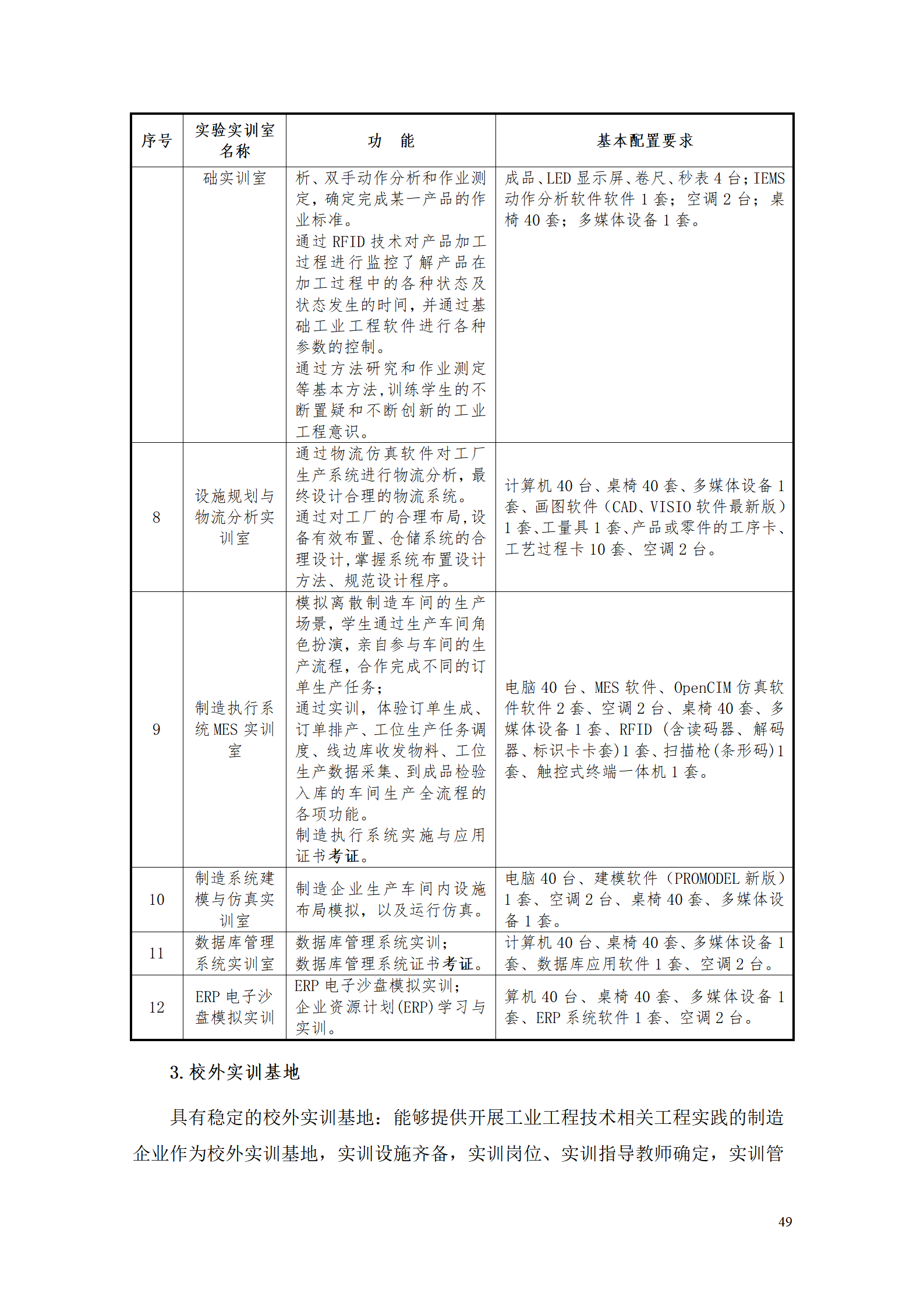 yl7703永利官网2021级工业工程技术专业人才培养方案0728_51.png