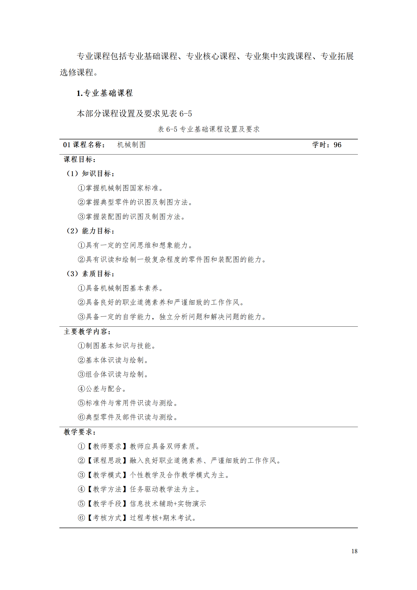 yl7703永利官网2021级智能制造装备技术专业人才培养方案7.30_20.png