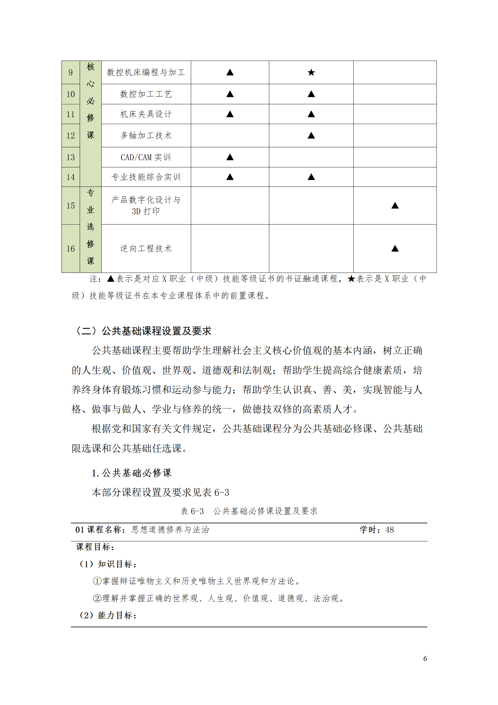 yl7703永利官网2021级数控技术专业人才培养方案92_08.png