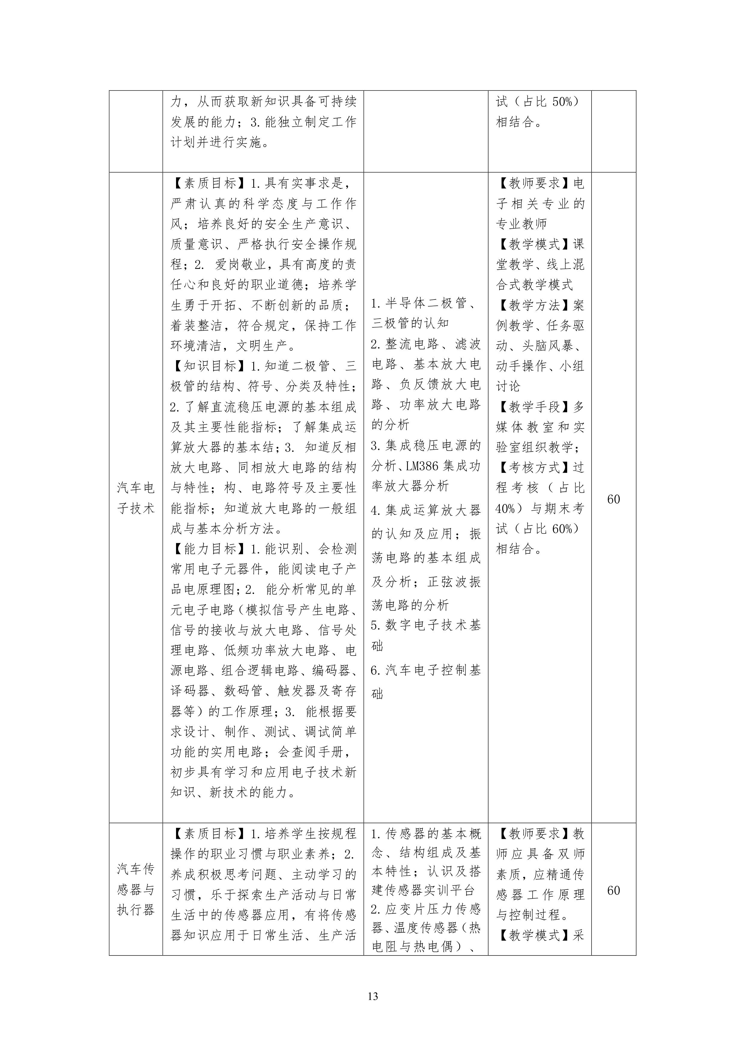 yl7703永利官网2021级汽车电子技术专业人才培养方案-定稿_15.png