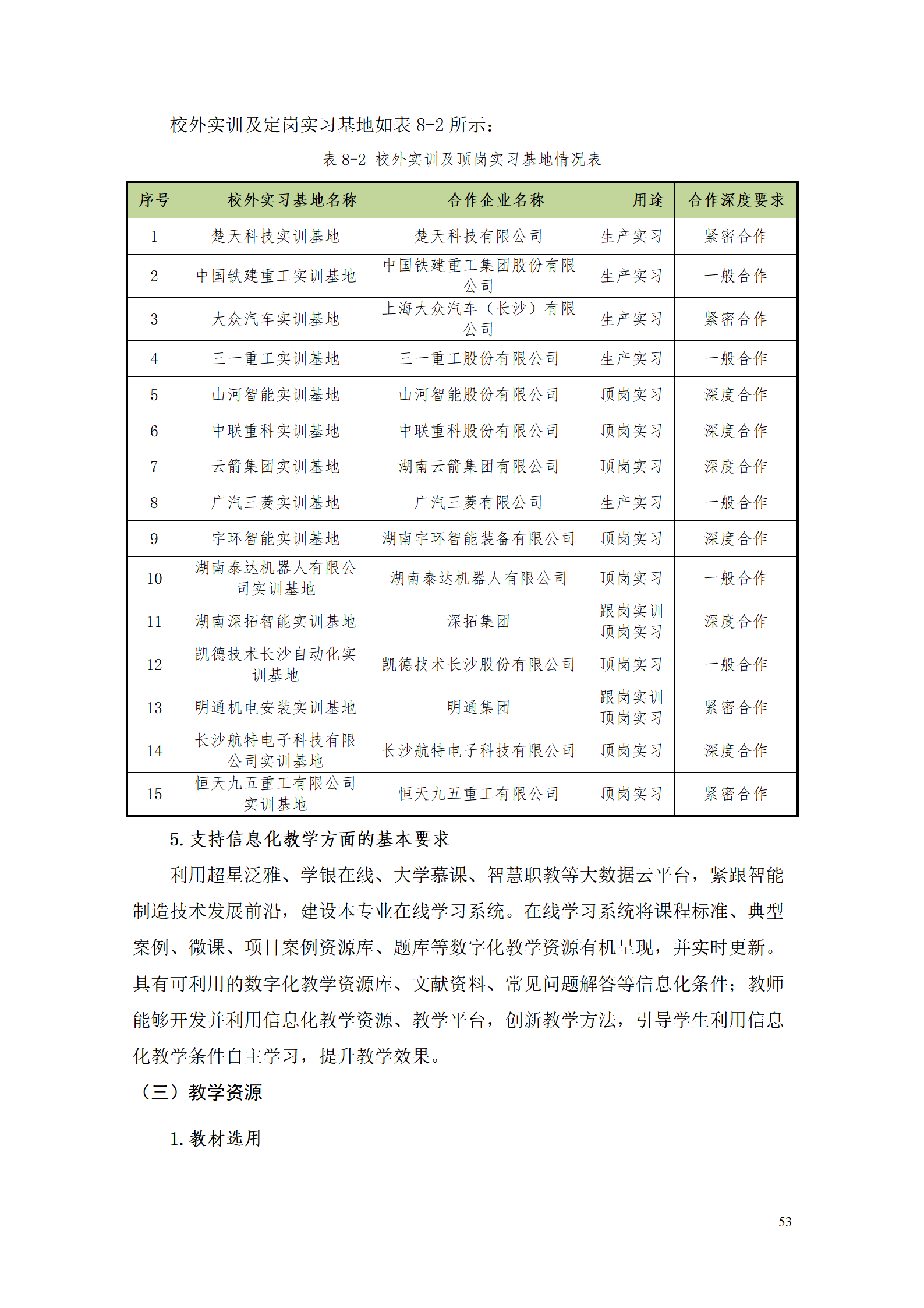 yl7703永利官网2021级数控技术专业人才培养方案92_55.png