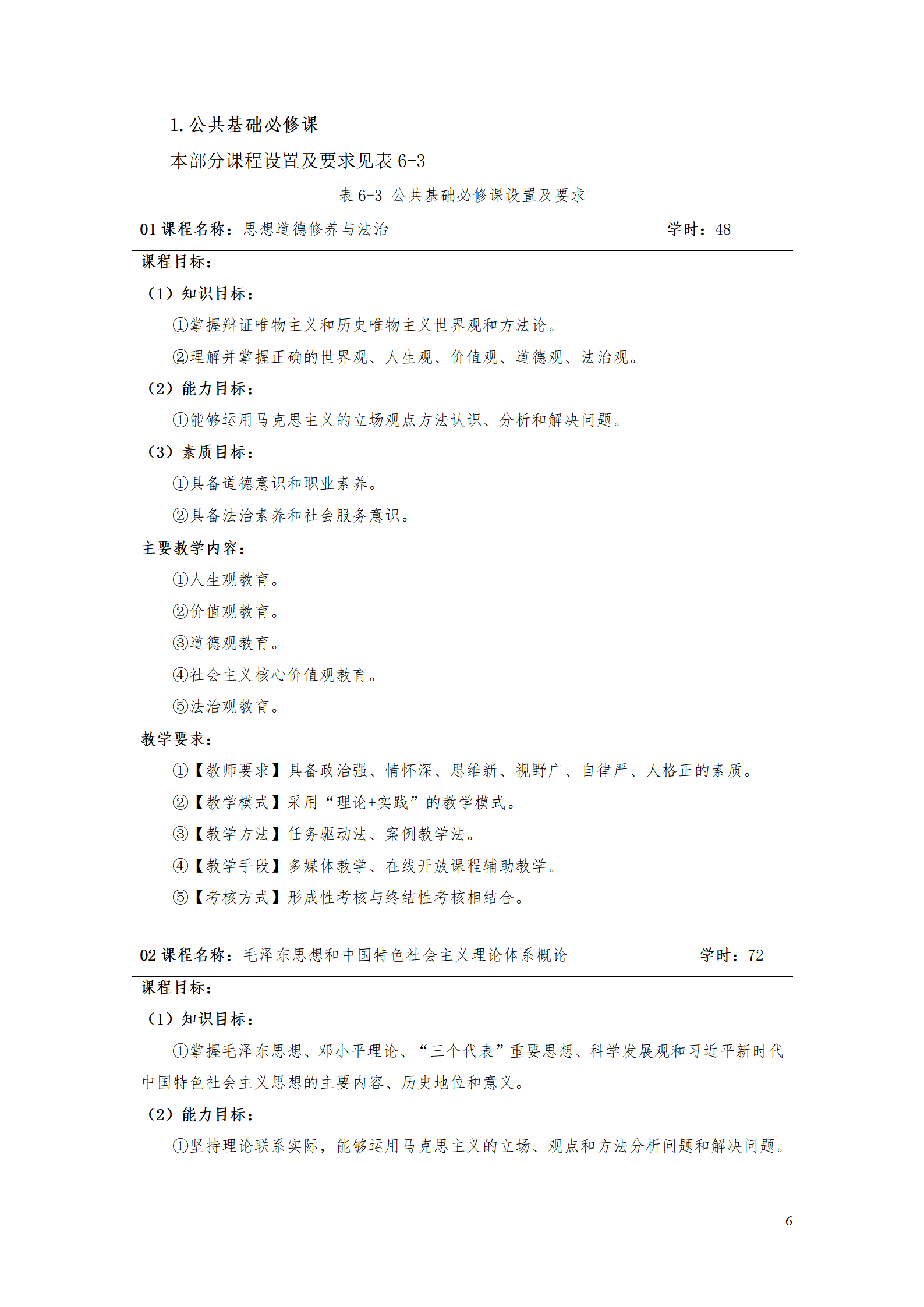 yl7703永利官网2021级智能制造装备技术专业人才培养方案7.30_08.png