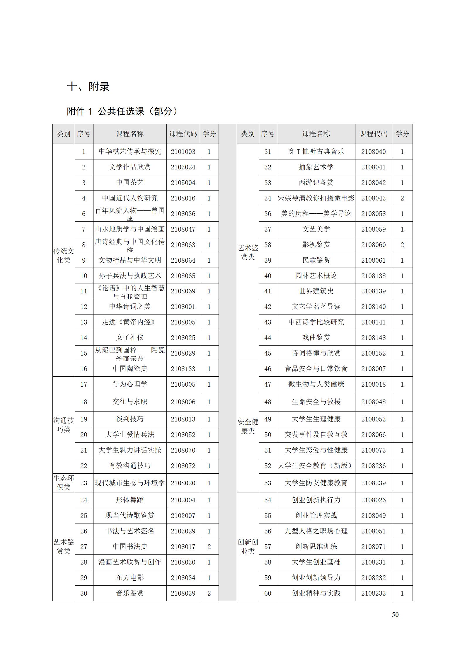 aaaayl7703永利官网2021级增材制造技术专业人才培养方案20210914_52.jpg