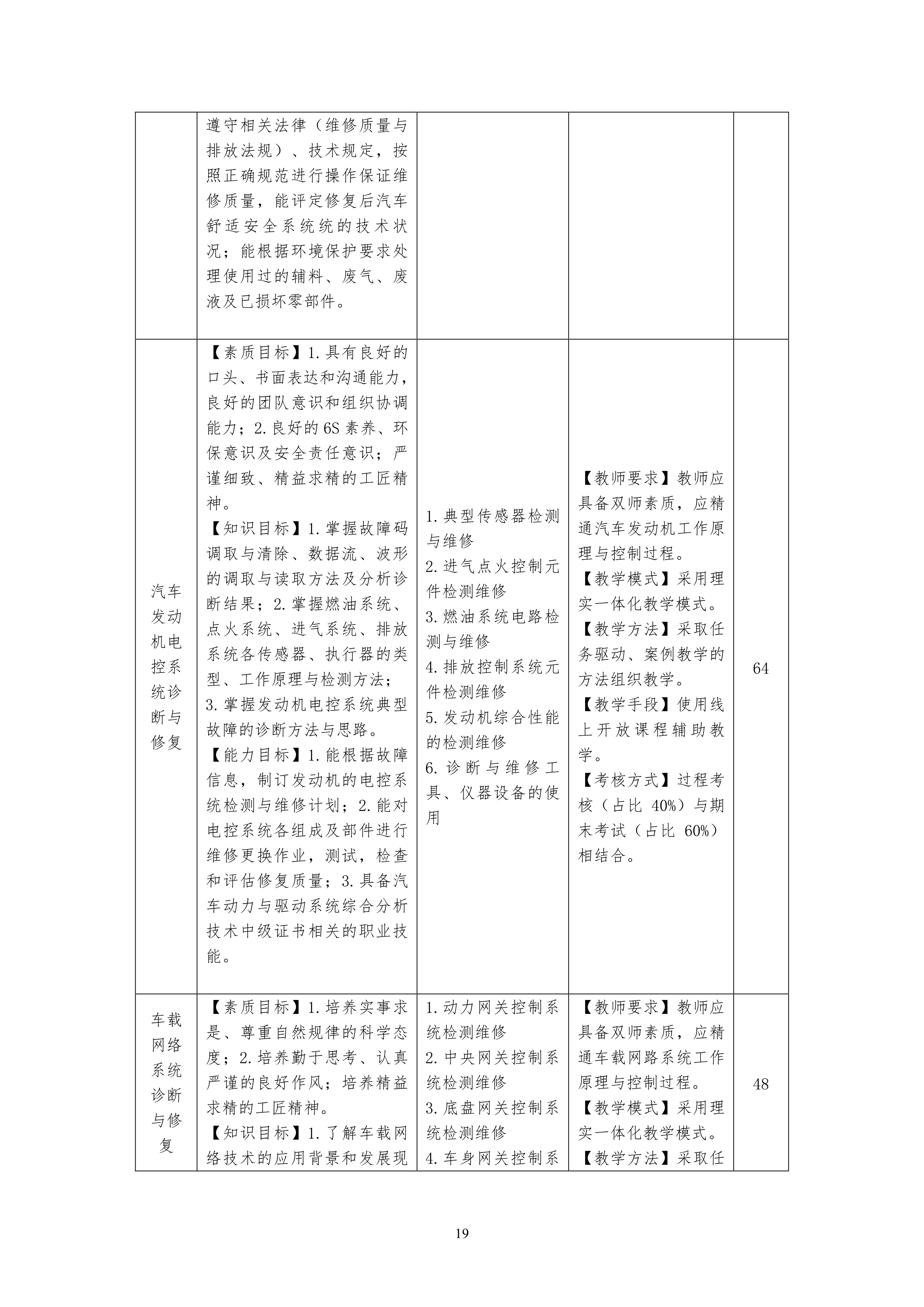 yl7703永利官网2021级汽车电子技术专业人才培养方案-定稿_21.png