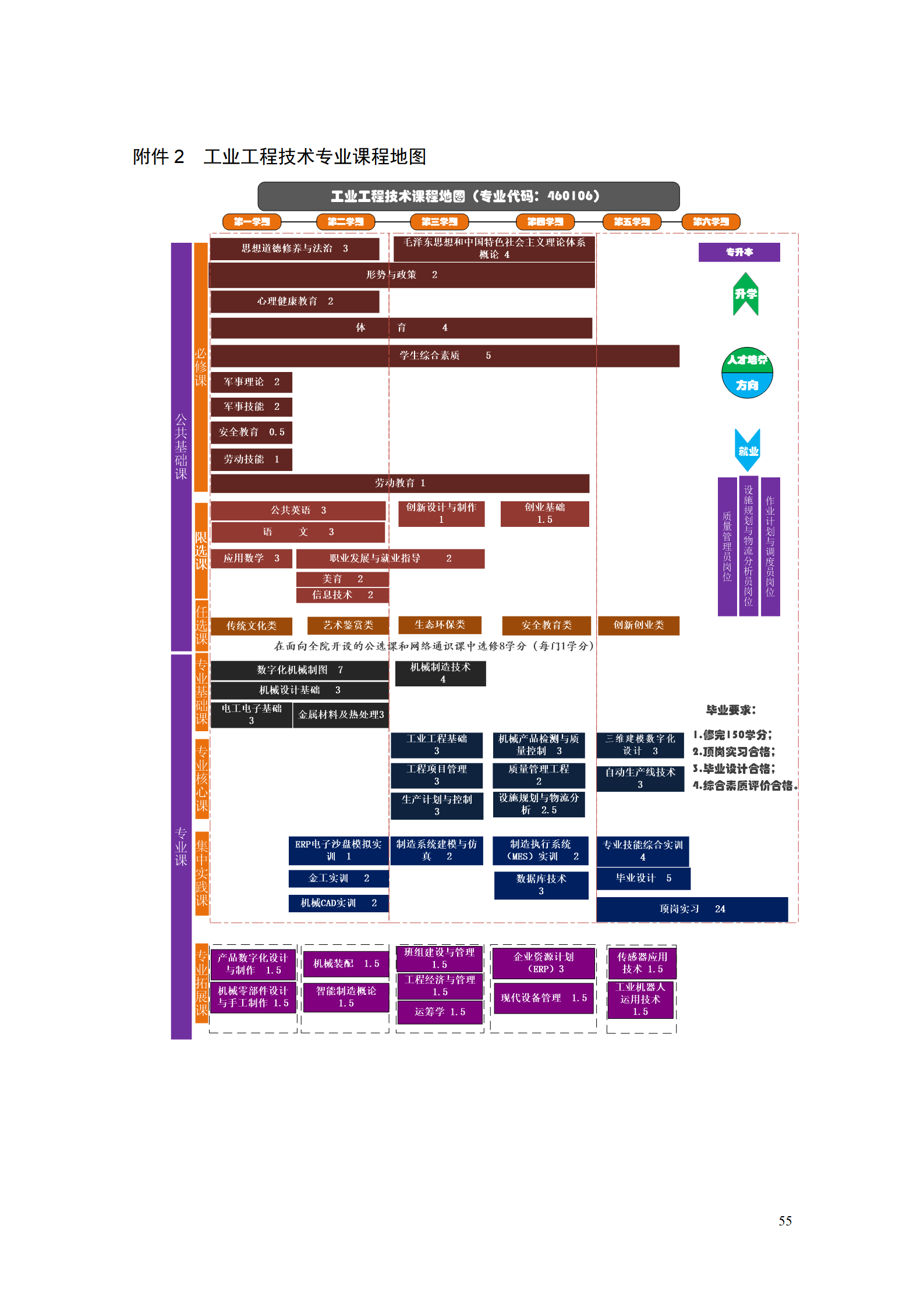 yl7703永利官网2021级工业工程技术专业人才培养方案0728_57.png