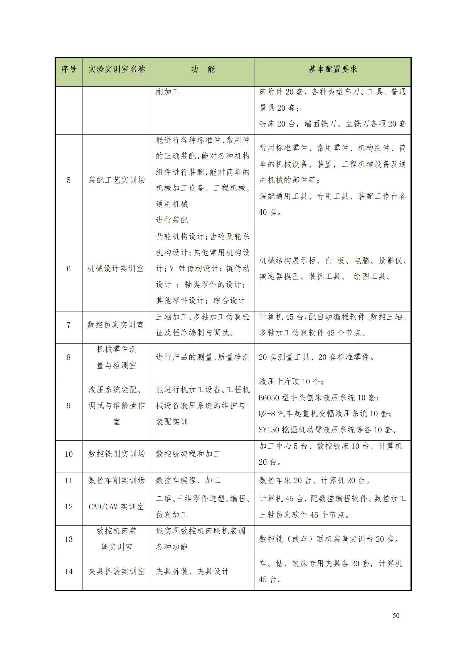 yl7703永利官网2021级数控技术专业人才培养方案92_52.png