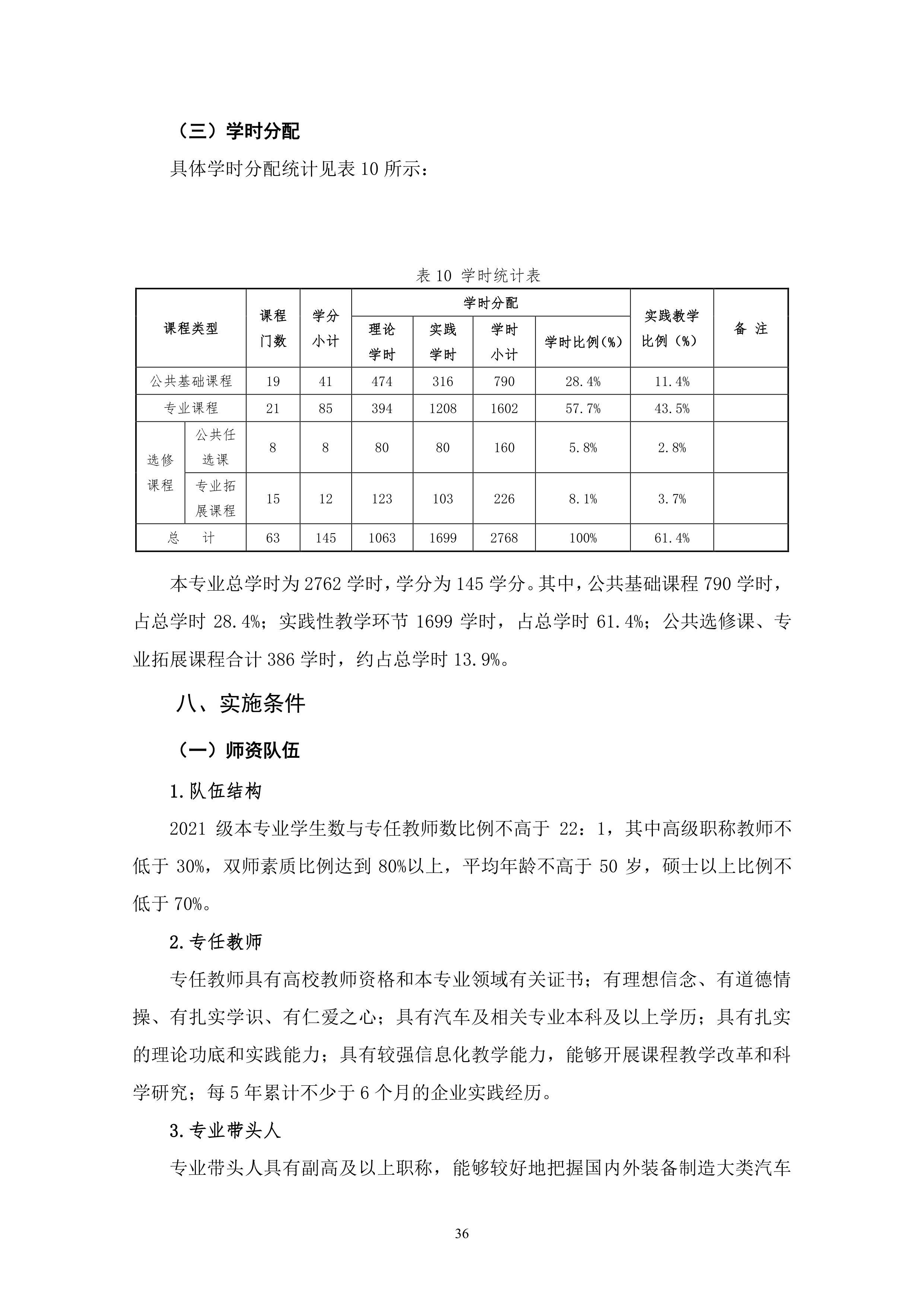 yl7703永利官网2021级汽车电子技术专业人才培养方案-定稿_38.png