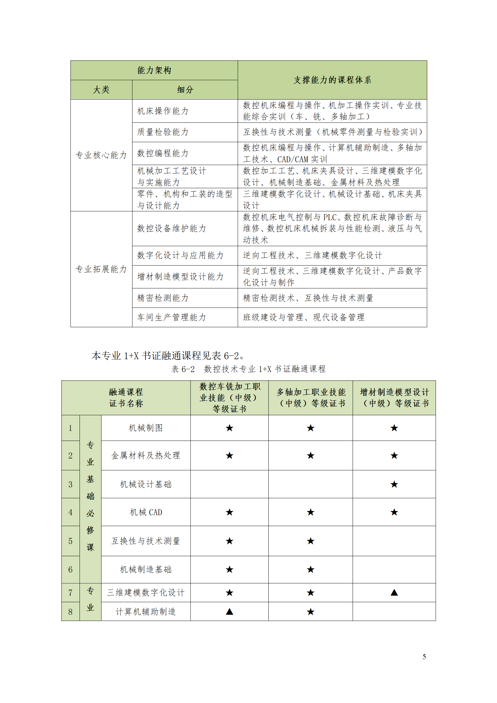 yl7703永利官网2021级数控技术专业人才培养方案92_07.png