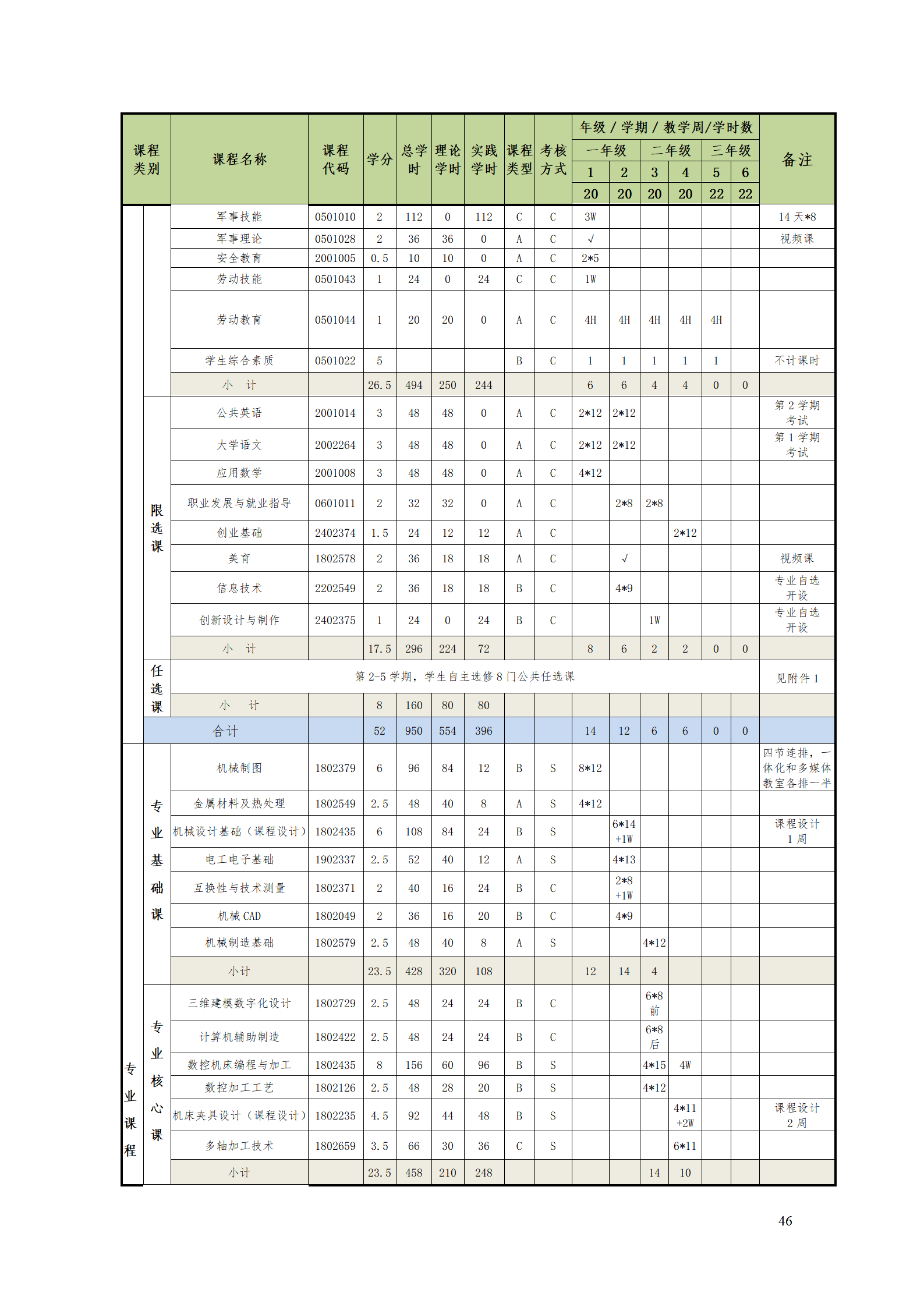 yl7703永利官网2021级数控技术专业人才培养方案92_48.png