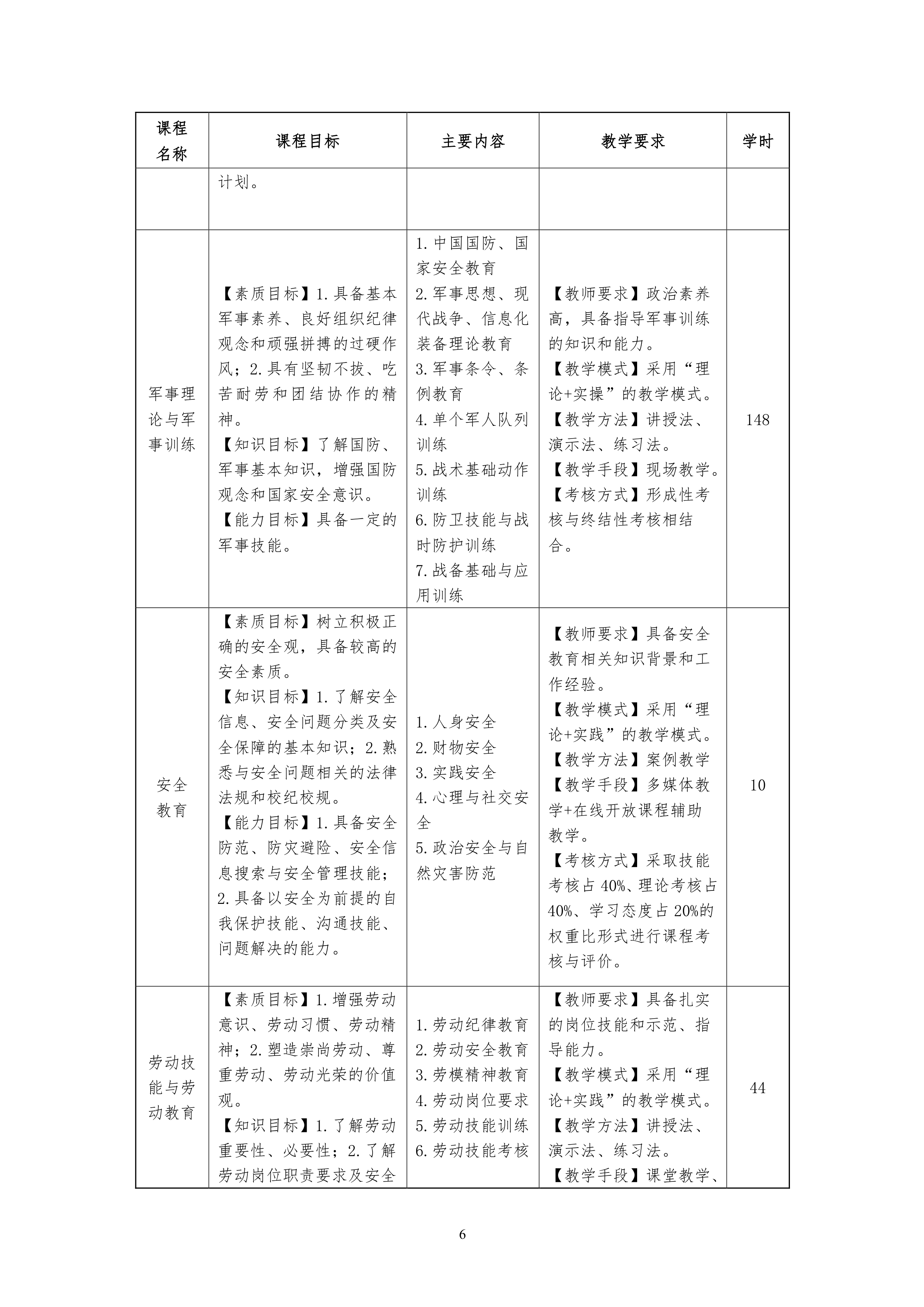 yl7703永利官网2021级汽车电子技术专业人才培养方案-定稿_8.png