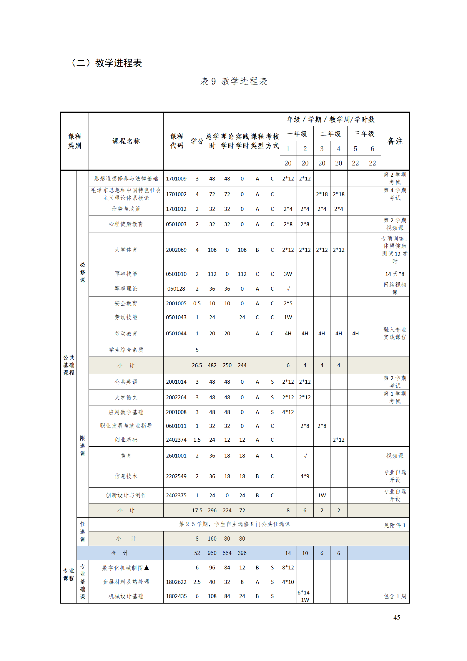 AAAAyl7703永利官网2021级数字化设计与制造技术专业人才培养方案20210728_47.png