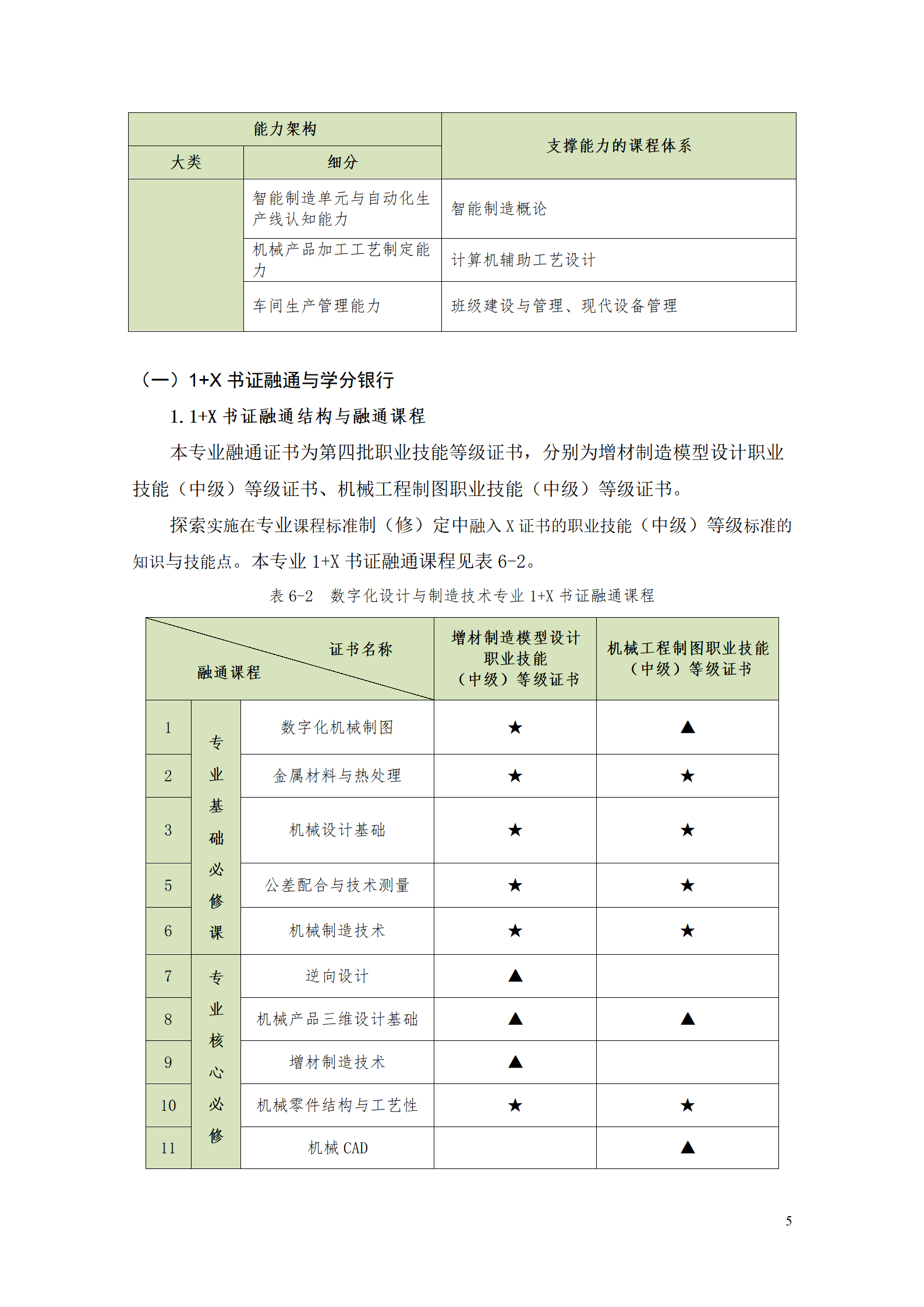 AAAAyl7703永利官网2021级数字化设计与制造技术专业人才培养方案20210728_07.png