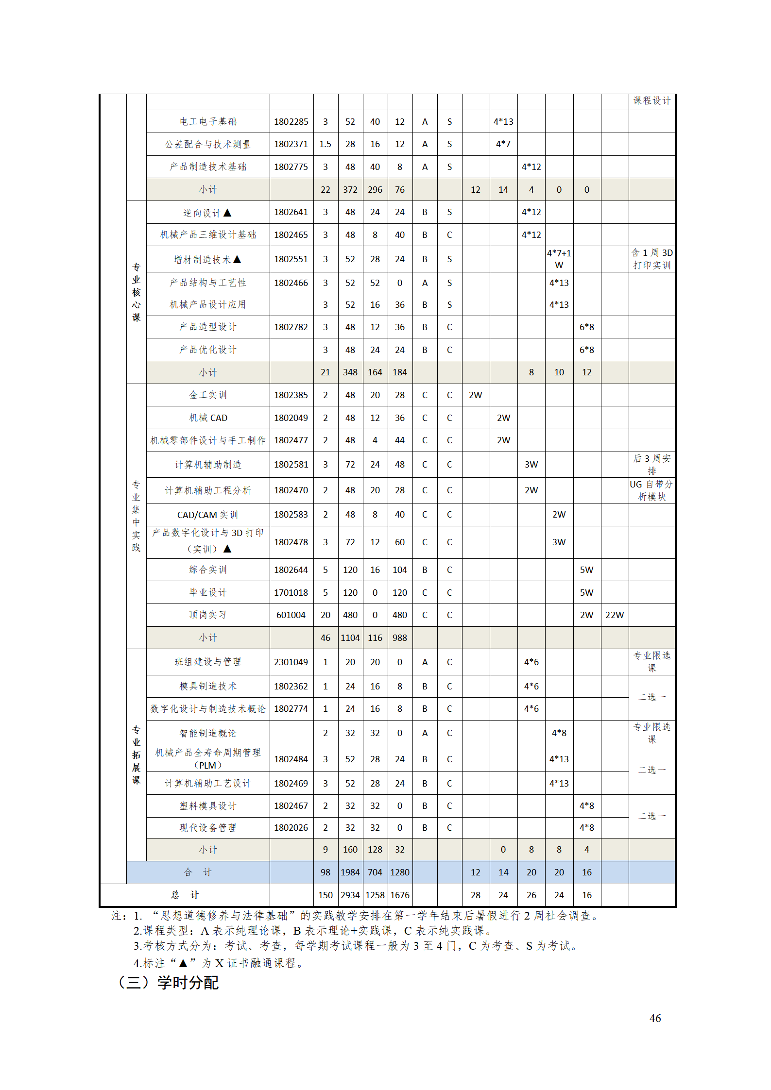 AAAAyl7703永利官网2021级数字化设计与制造技术专业人才培养方案20210728_48.png