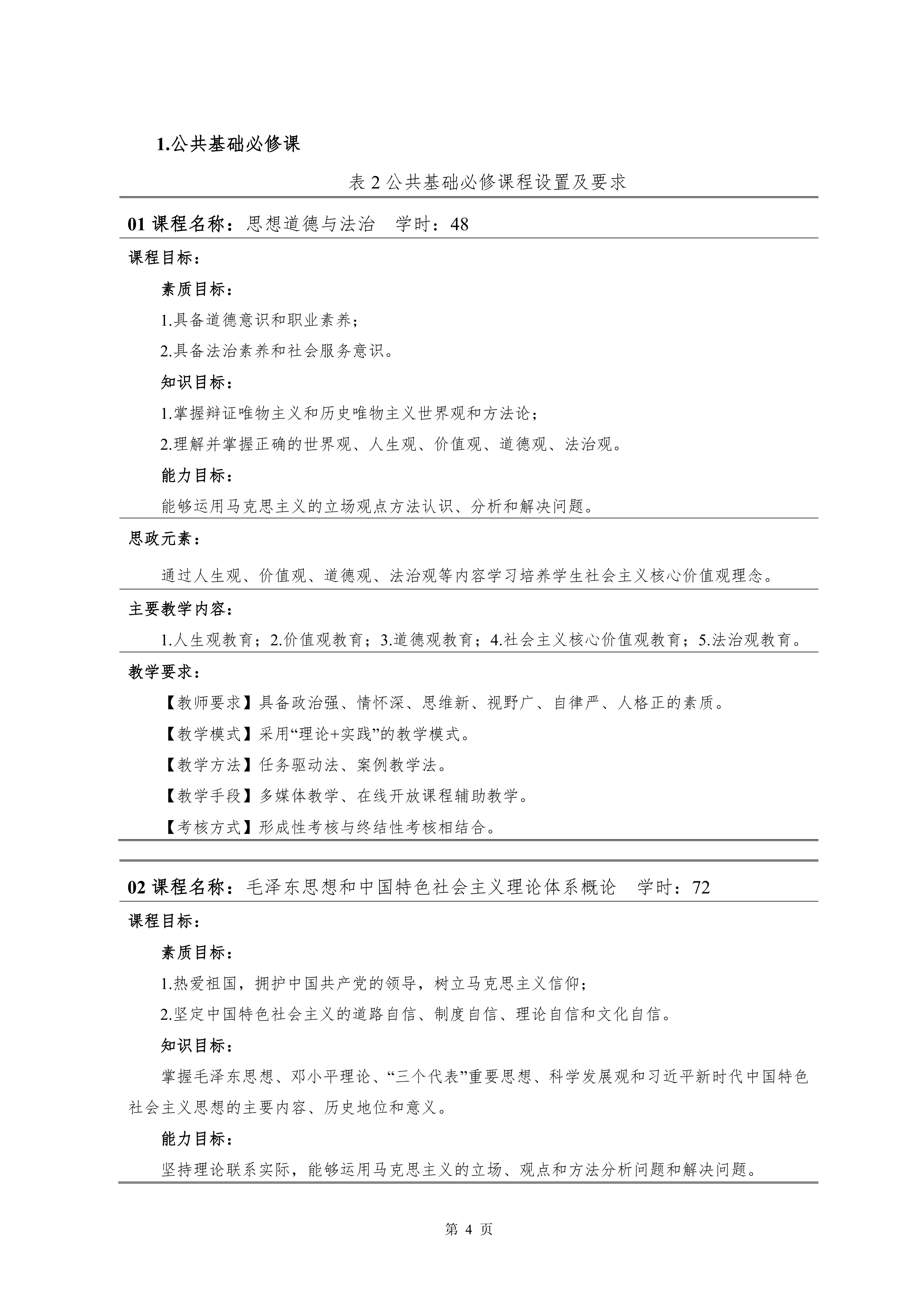 yl7703永利官网2021级新能源汽车技术专业人才培养方案(0917)_6.png