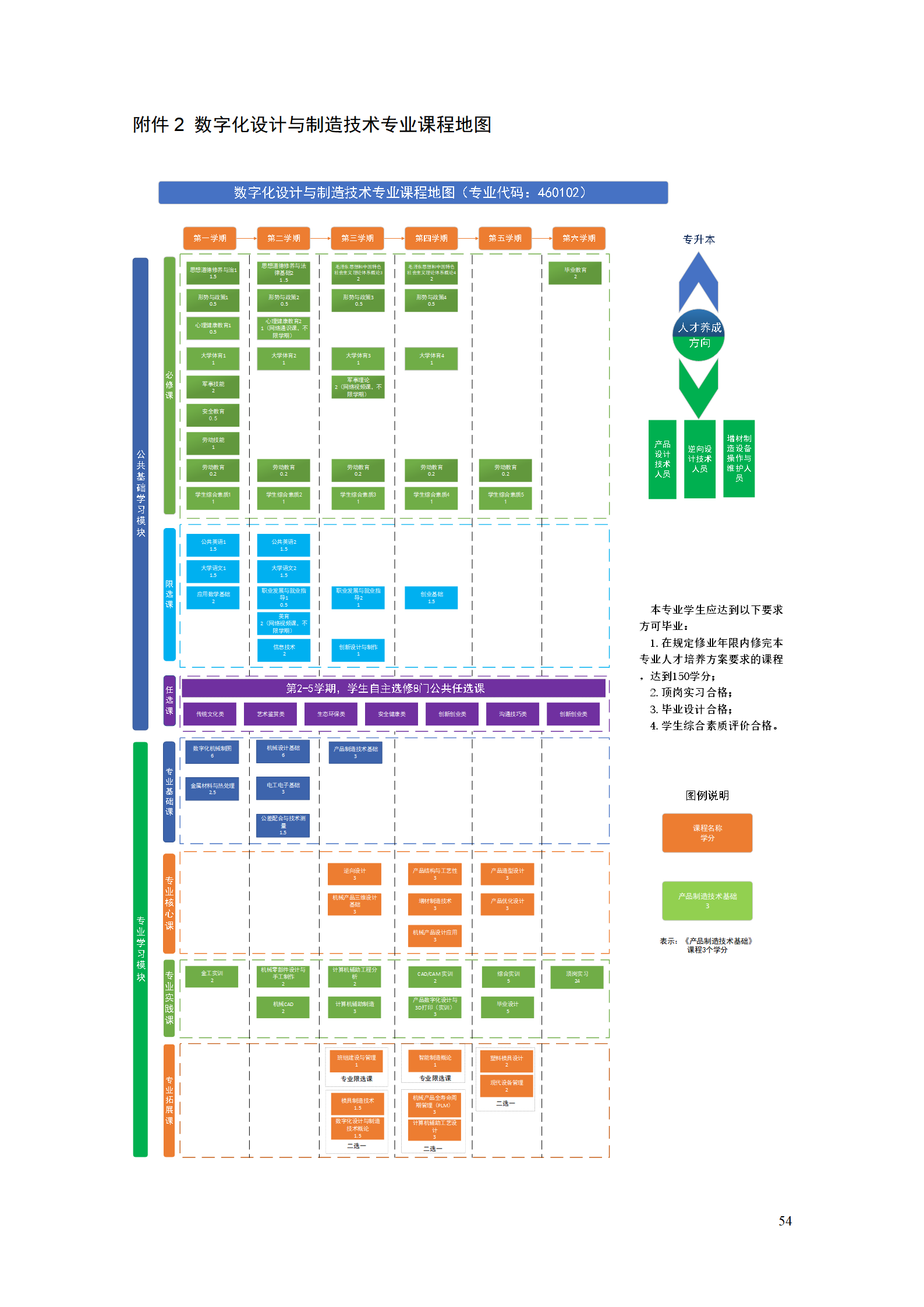 AAAAyl7703永利官网2021级数字化设计与制造技术专业人才培养方案20210728_56.png