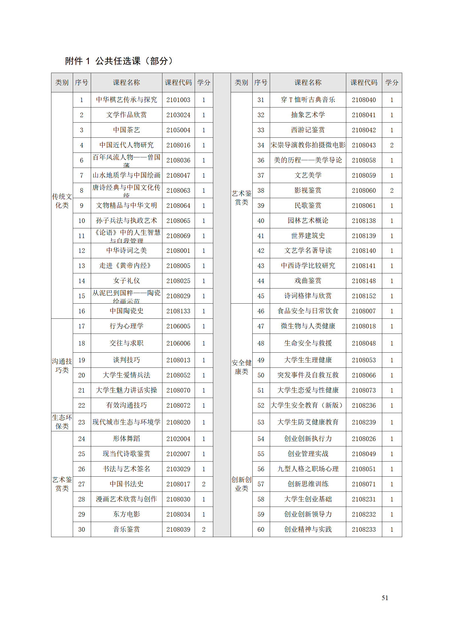 湖南机电职院2021级工业产品质量检测技术专业人才培养方案_53.png