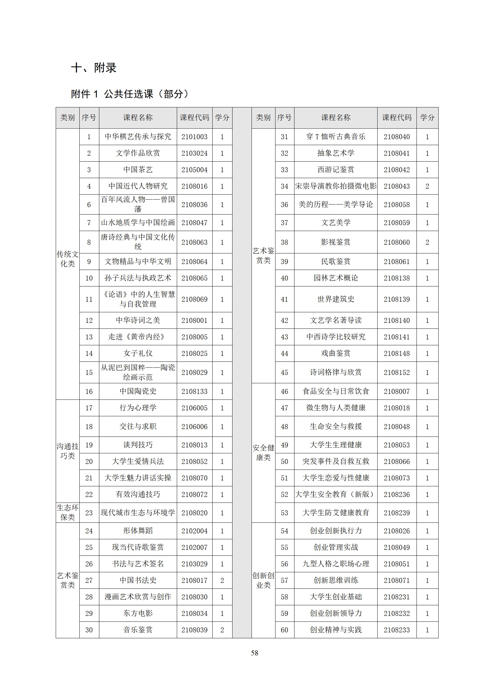 20210730yl7703永利官网2021级机械制造及自动化专业人才培养方案_60.png