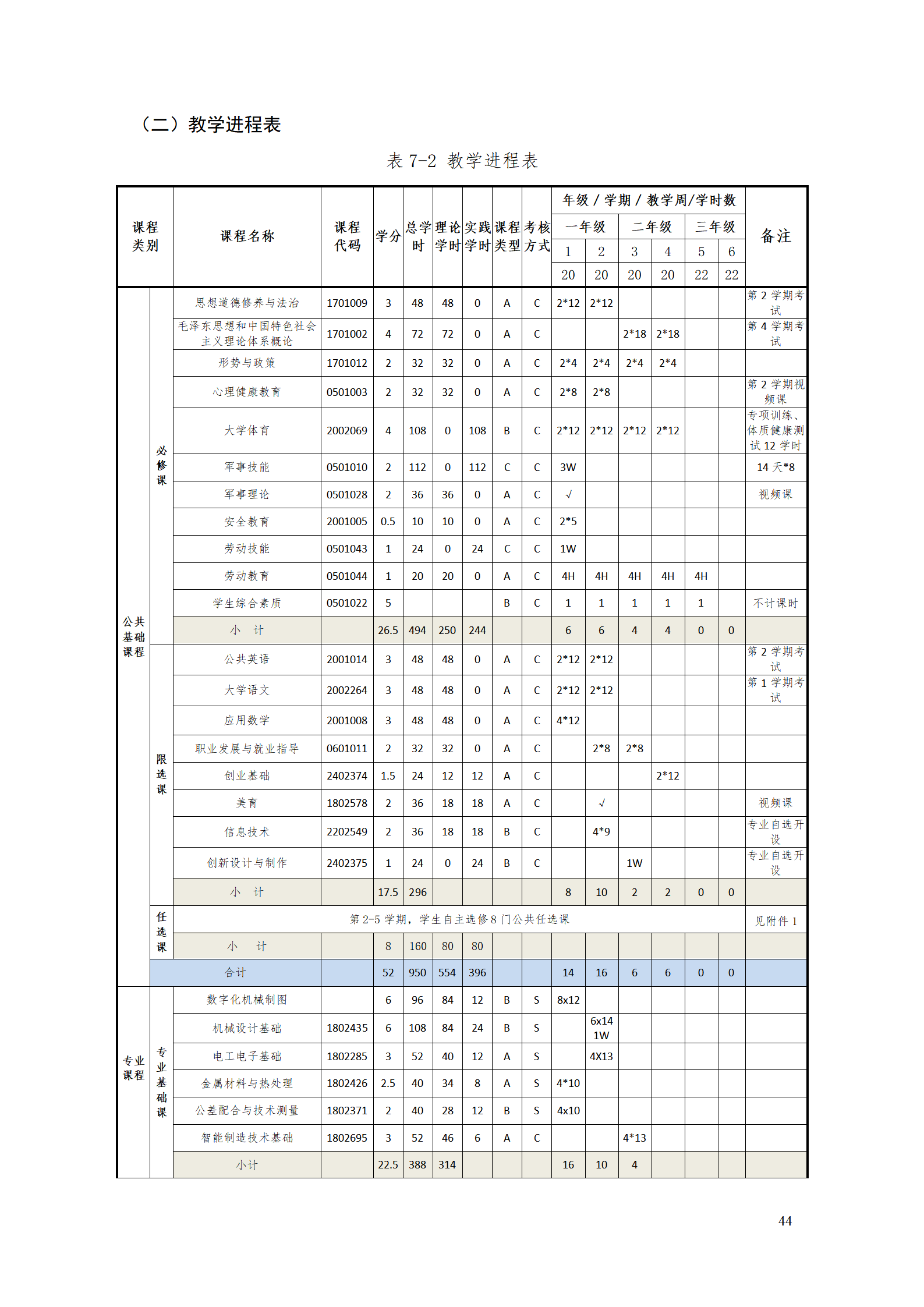 湖南机电职院2021级工业产品质量检测技术专业人才培养方案_46.png