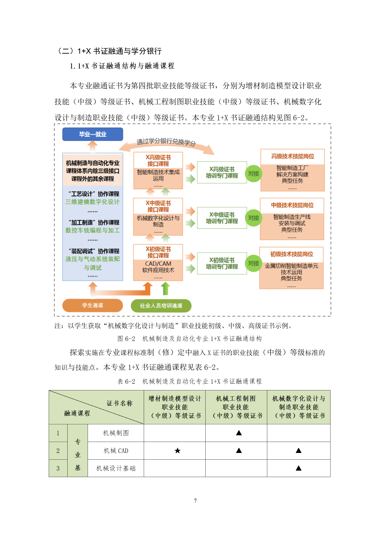 20210730yl7703永利官网2021级机械制造及自动化专业人才培养方案_09.png