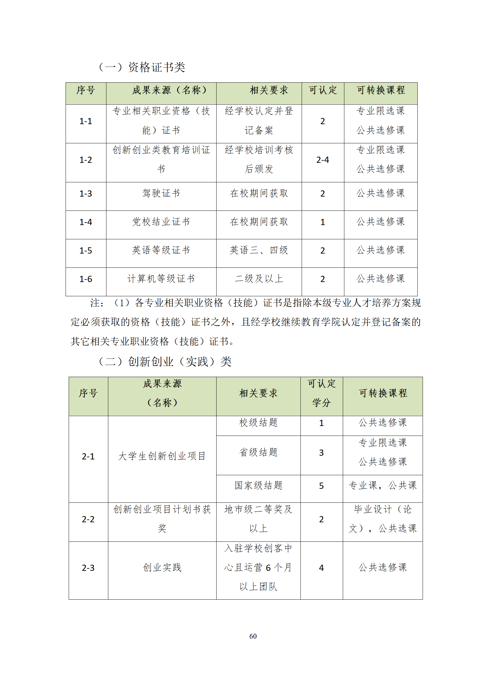 20210730yl7703永利官网2021级机械制造及自动化专业人才培养方案修改9.3_62.png