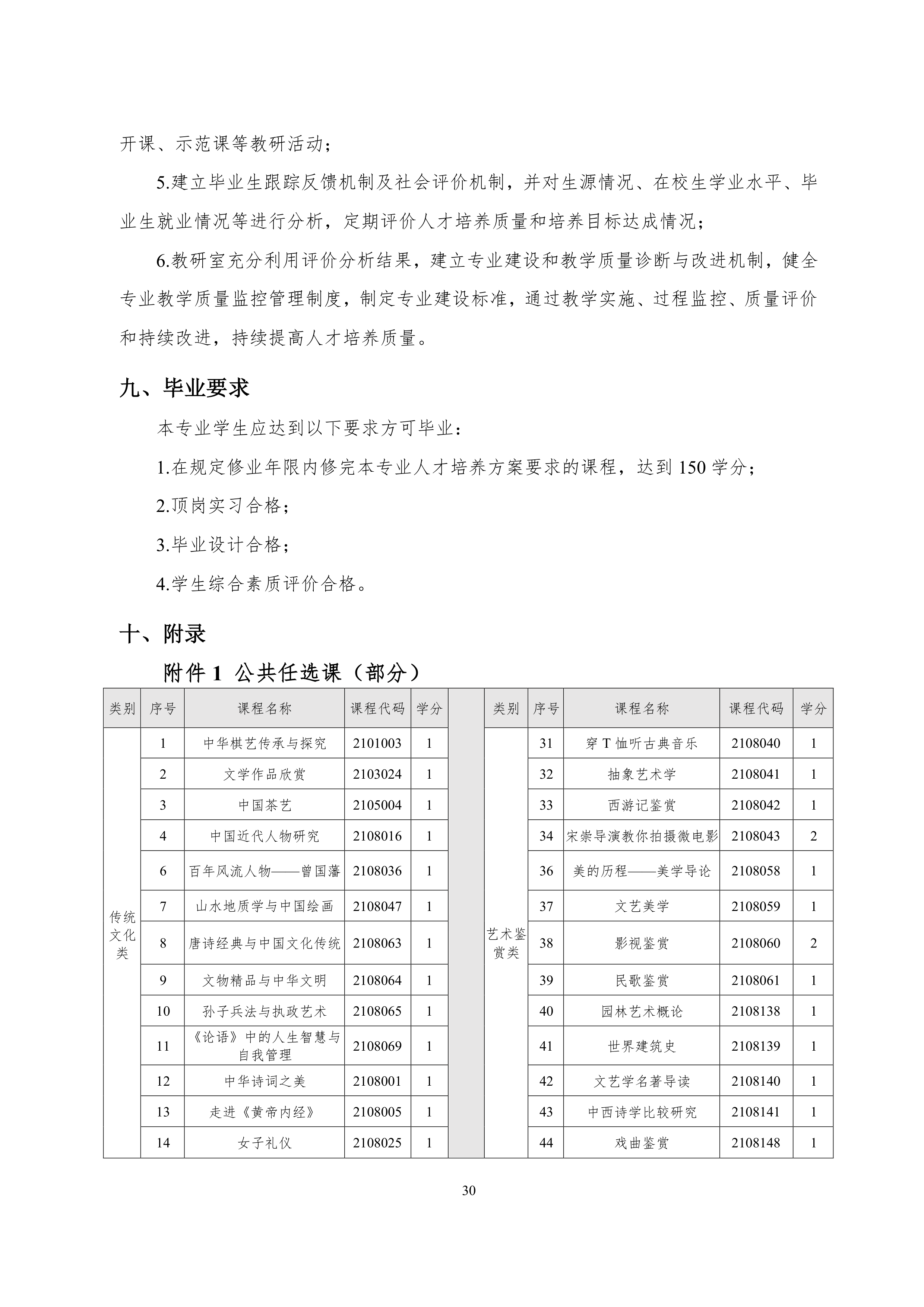 yl7703永利官网2021级智能网联汽车技术专业人才培养方案-918_33.png