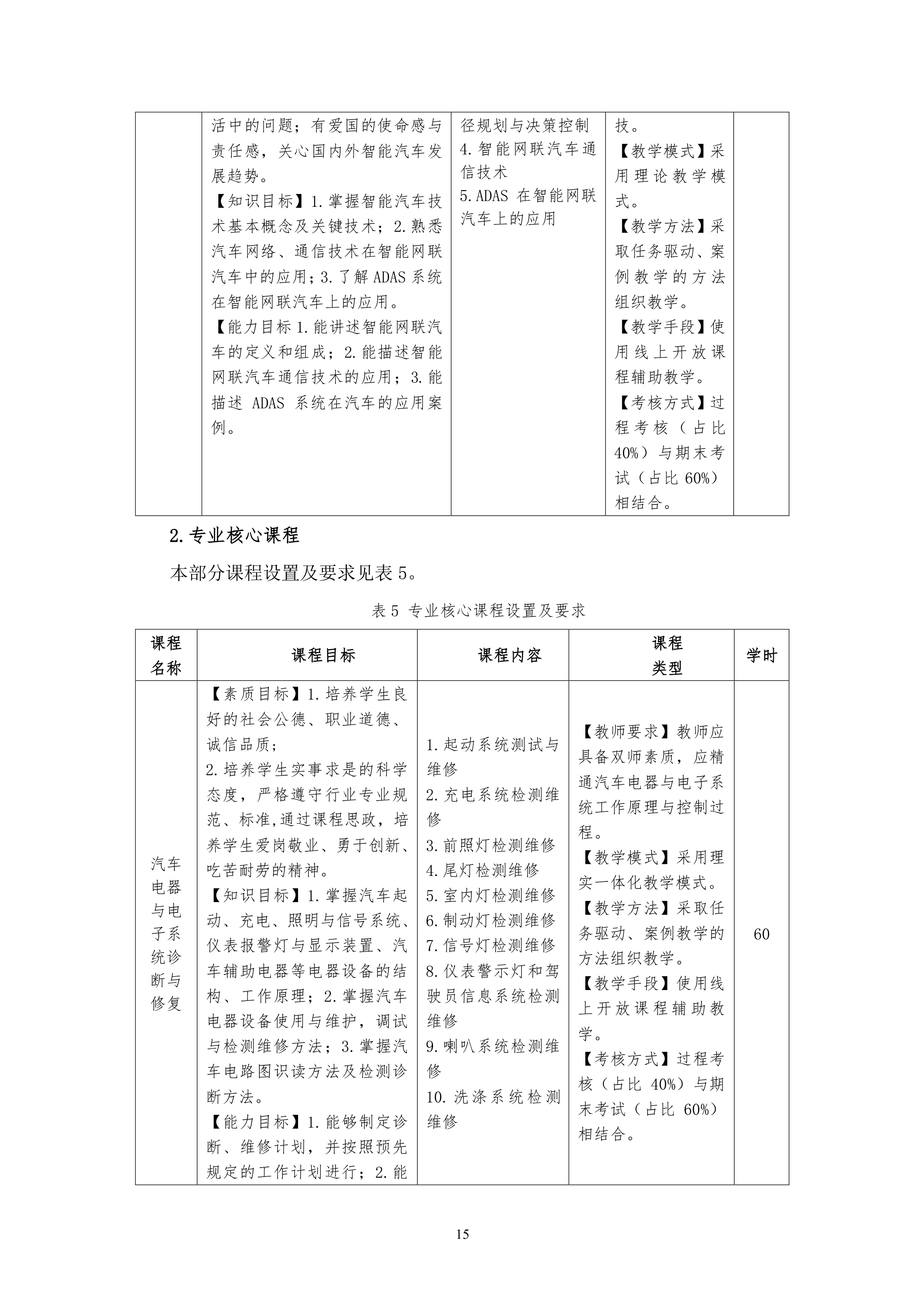 yl7703永利官网2021级汽车电子技术专业人才培养方案-定稿_17.png