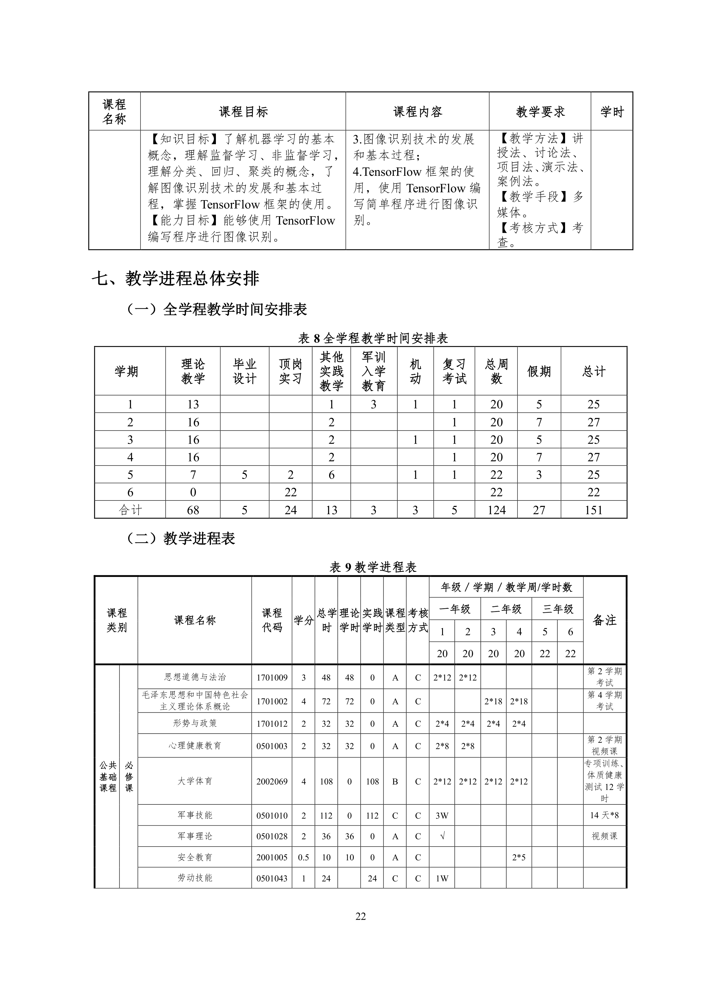 yl7703永利官网2021级智能网联汽车技术专业人才培养方案-918_25.png