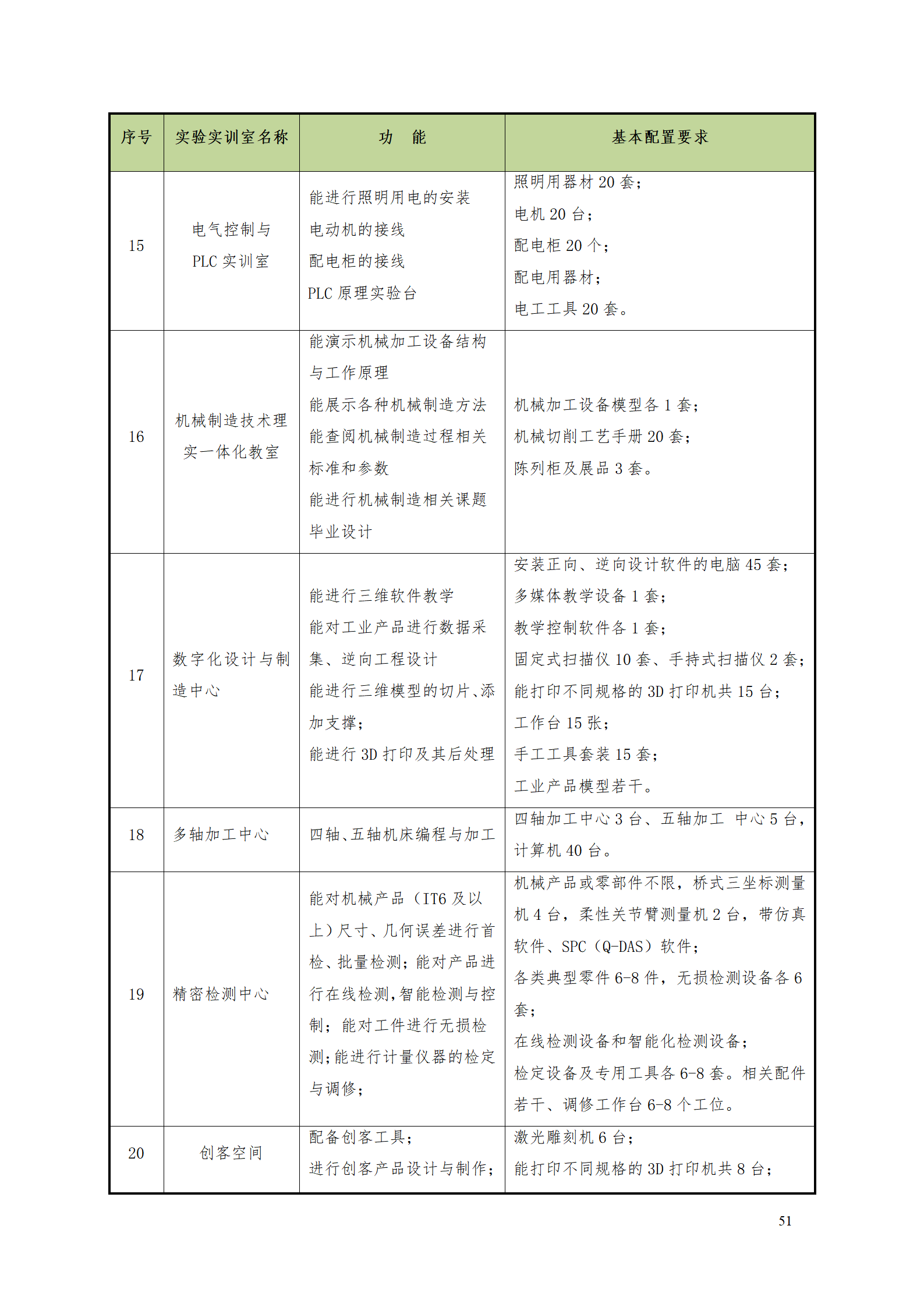 yl7703永利官网2021级数控技术专业人才培养方案92_53.png