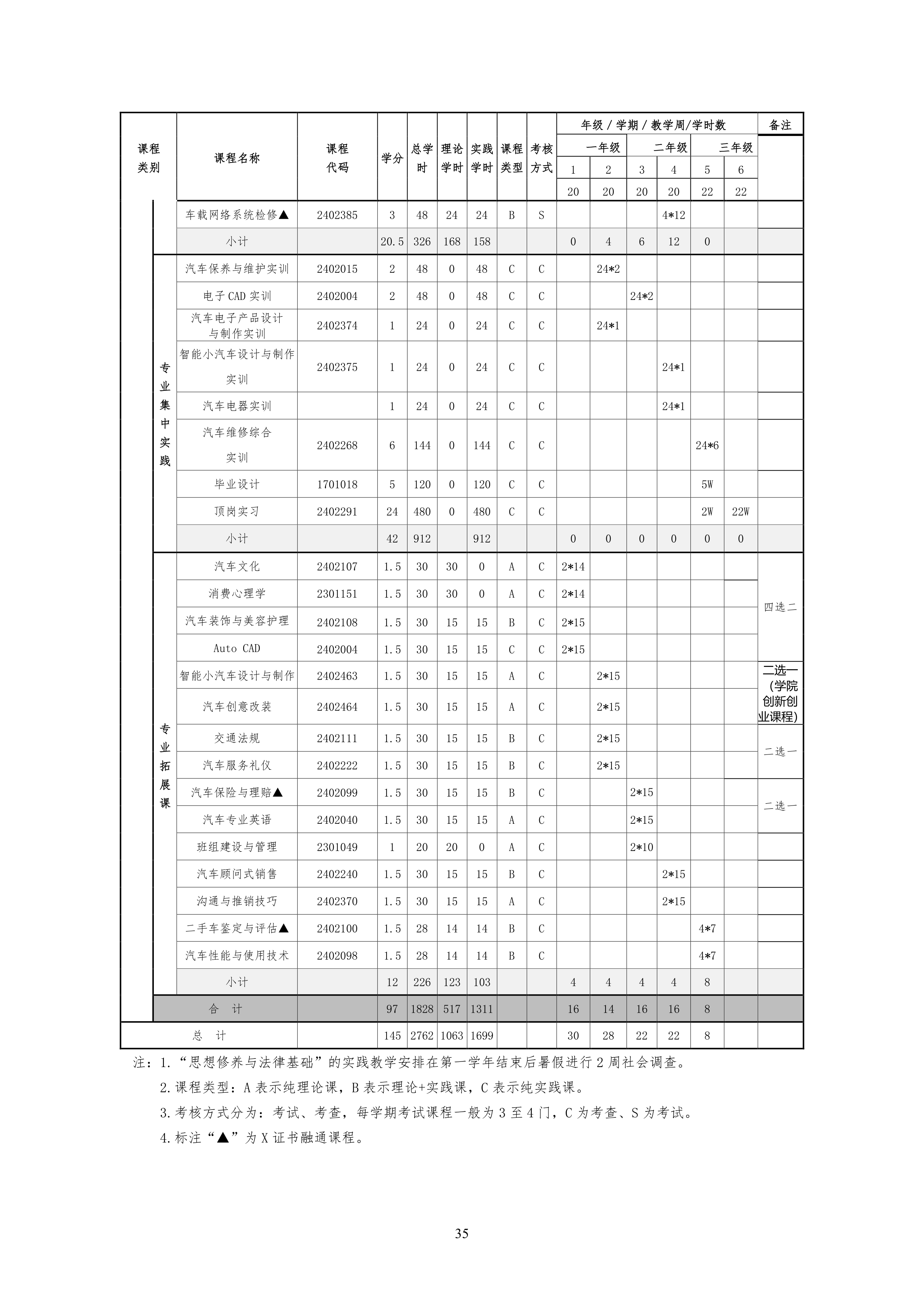 yl7703永利官网2021级汽车电子技术专业人才培养方案-定稿_37.png