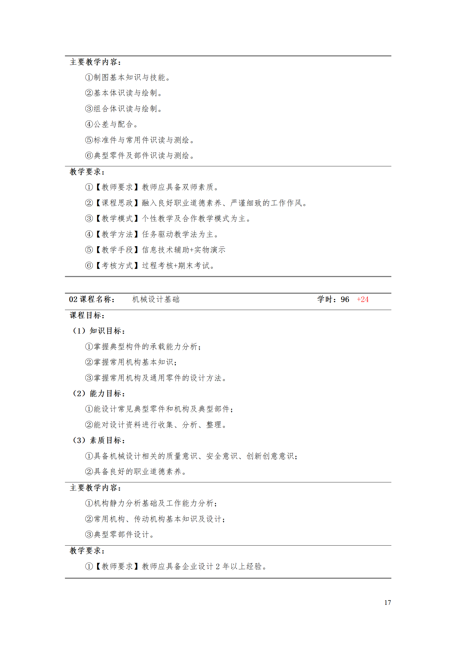 yl7703永利官网2021级工业工程技术专业人才培养方案0728_19.png