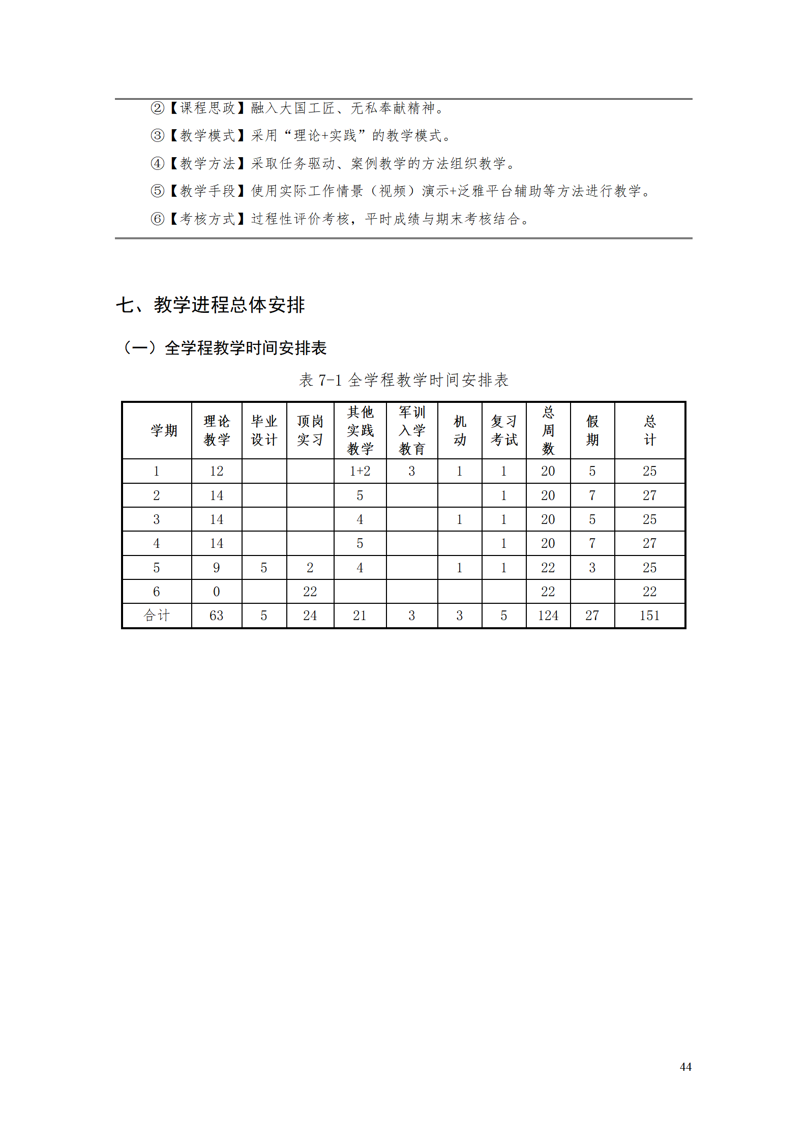 yl7703永利官网2021级工业工程技术专业人才培养方案0728_46.png